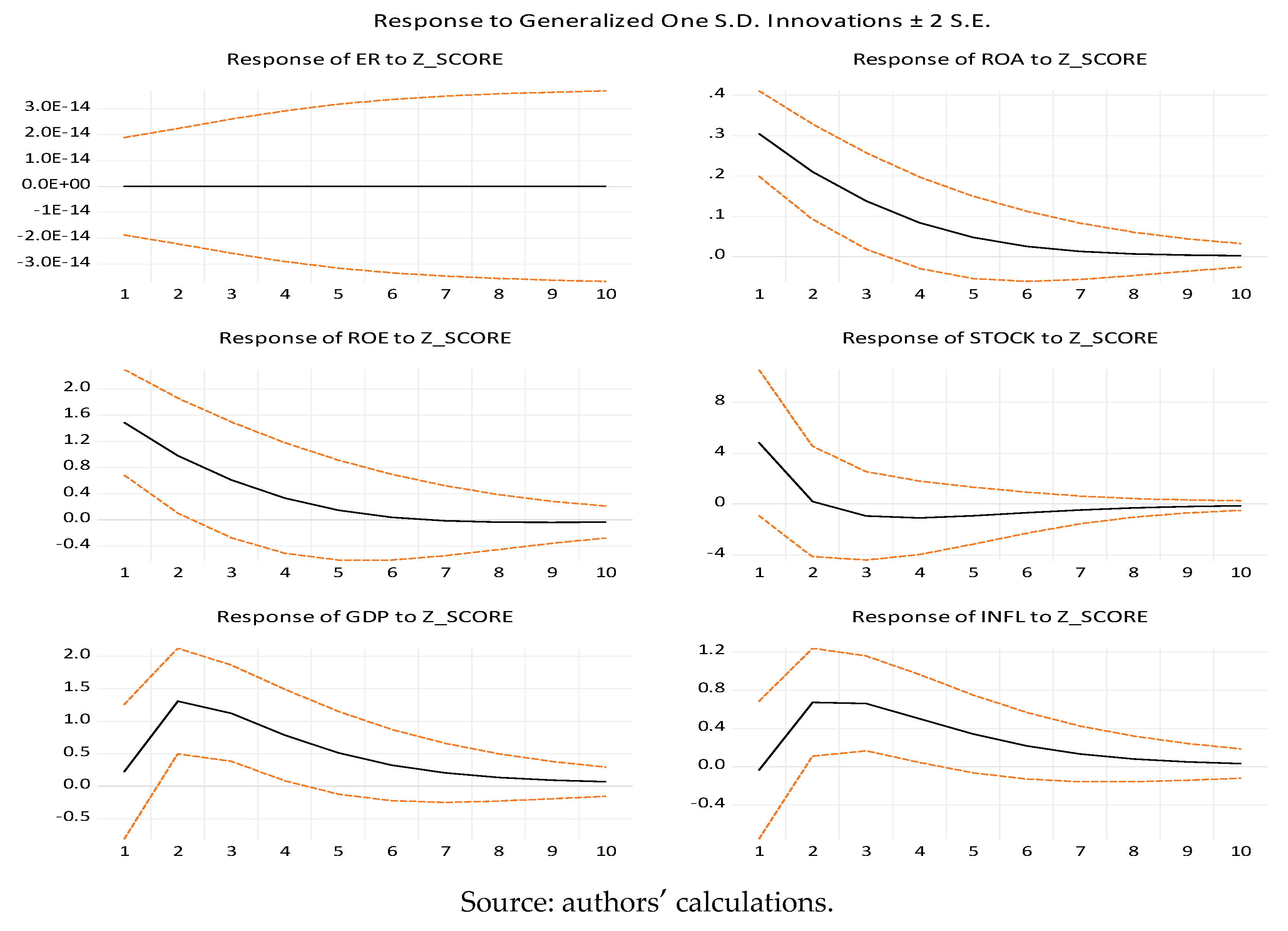 Economies 13 00056 g002