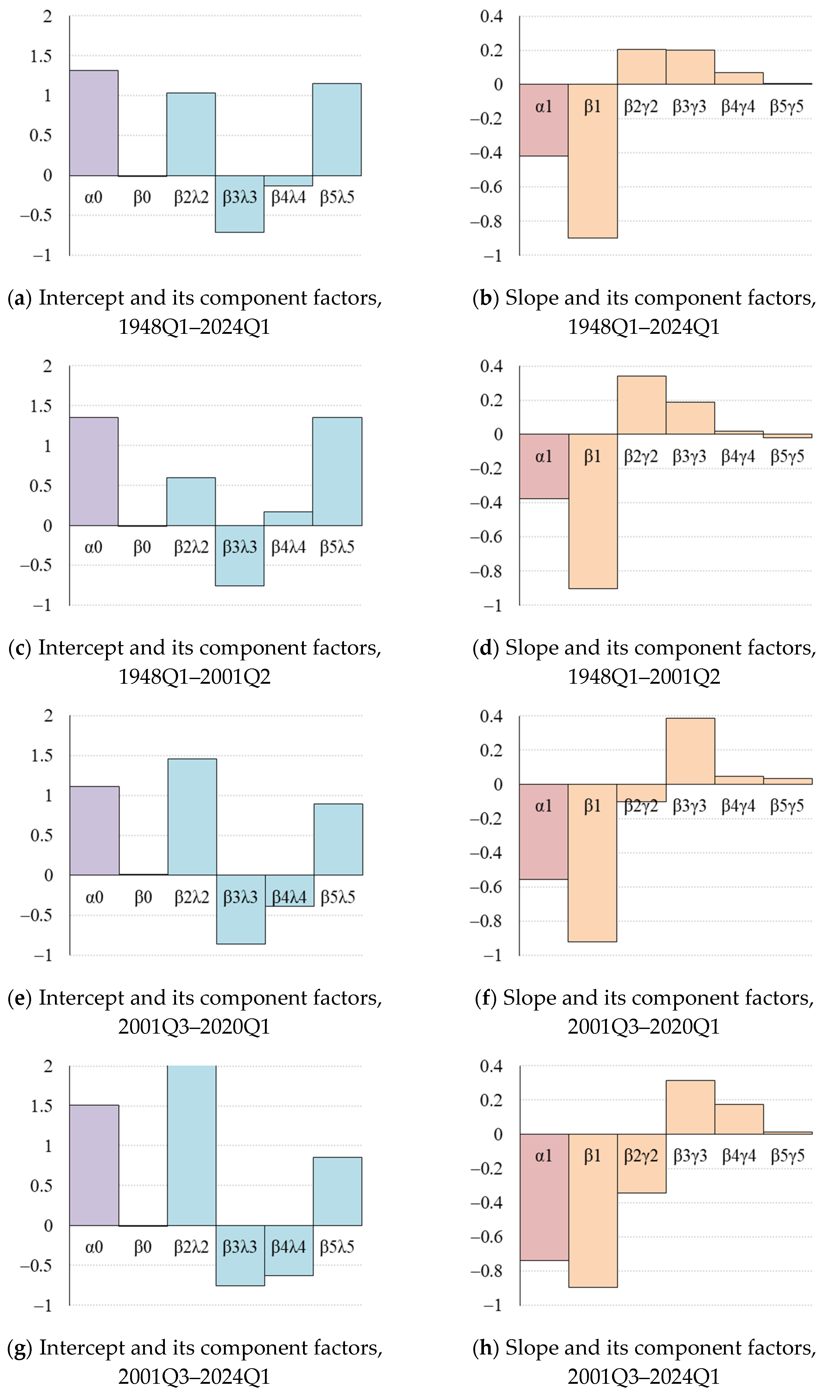 Economies 13 00059 g002