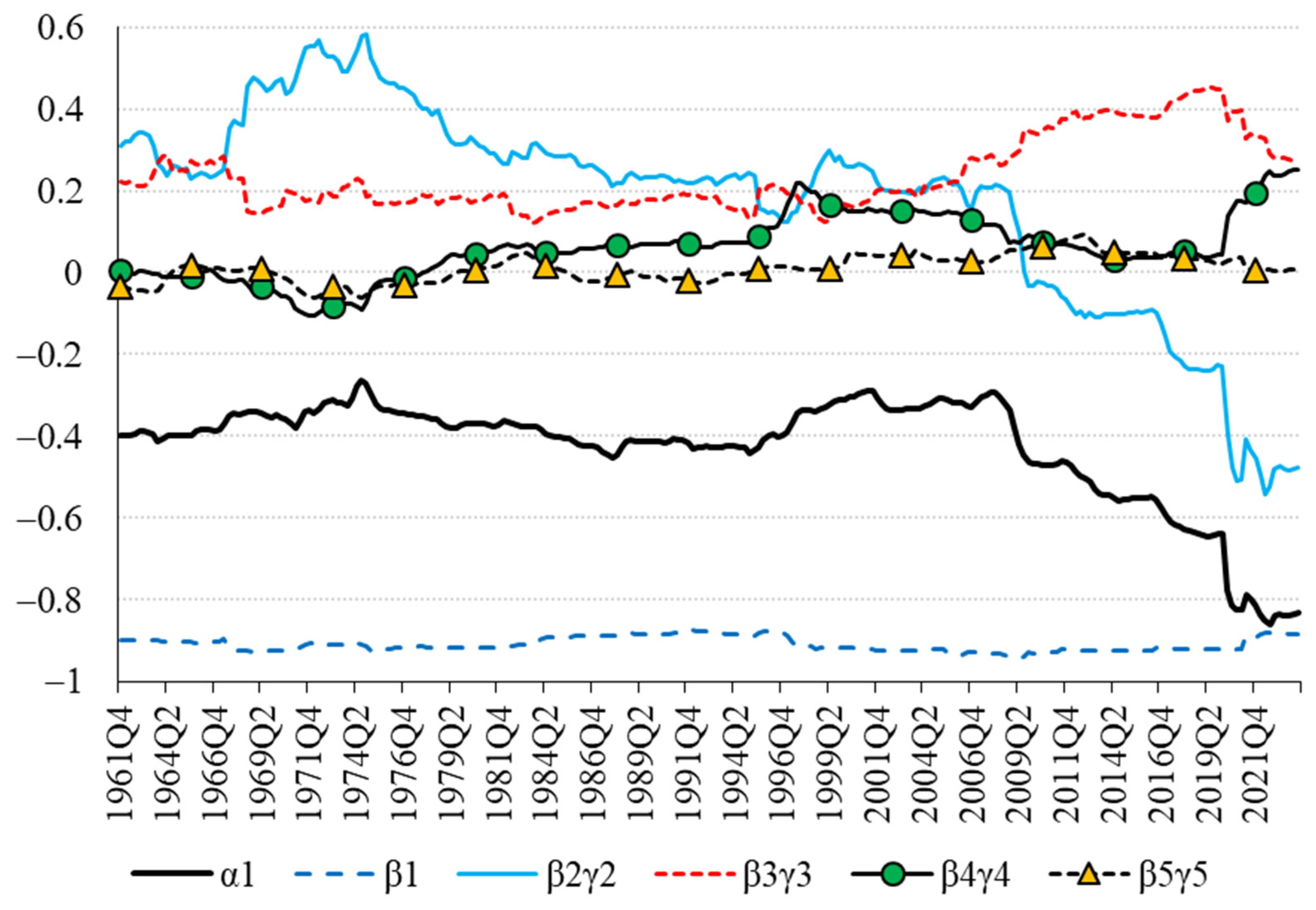 Economies 13 00059 g003