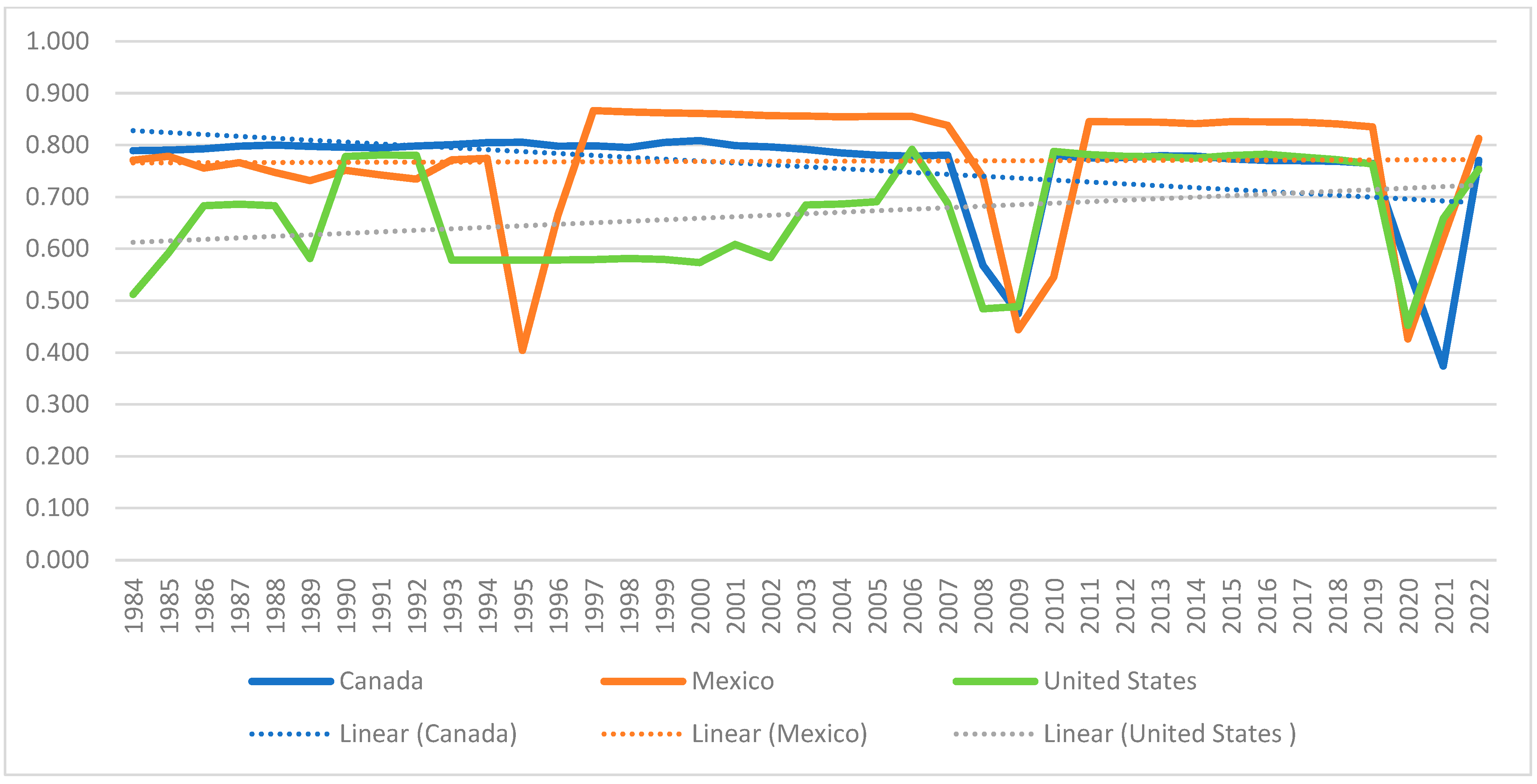 Economies 13 00063 g001
