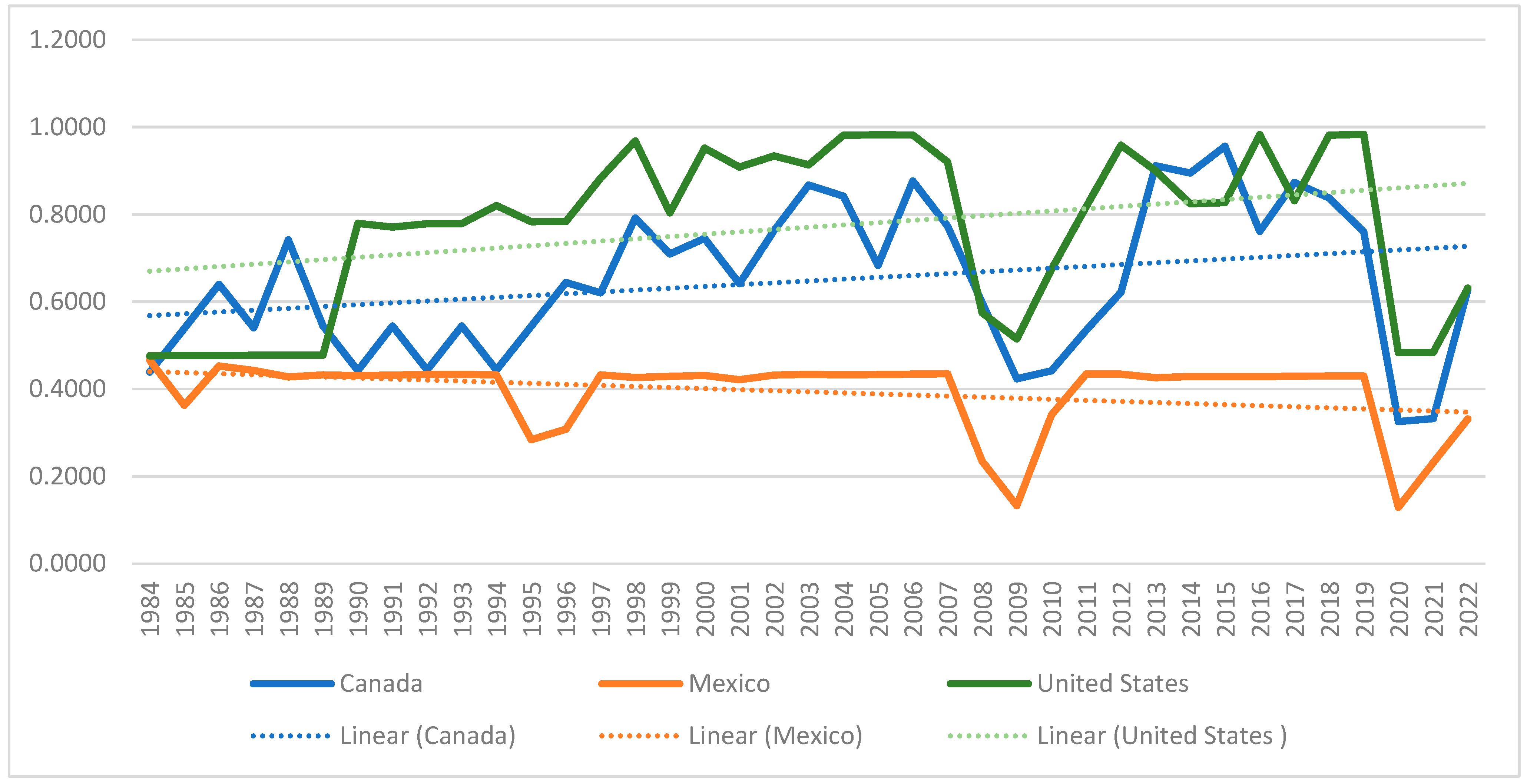 Economies 13 00063 g004