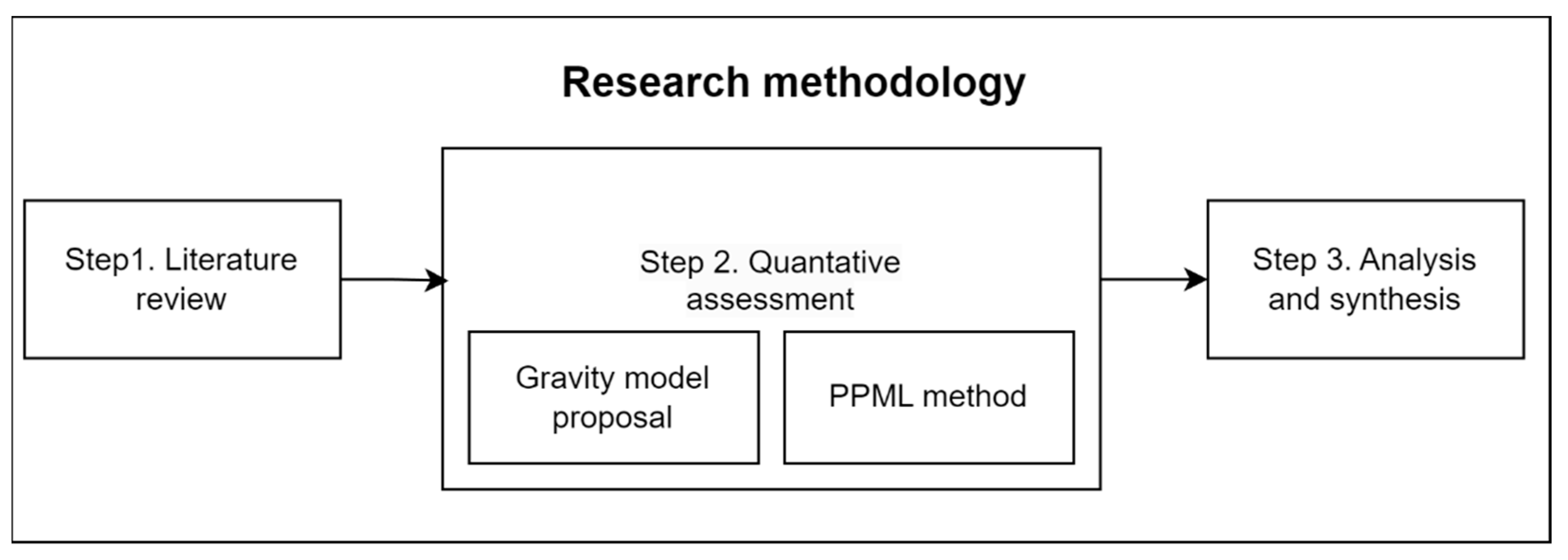 Economies 13 00065 g001