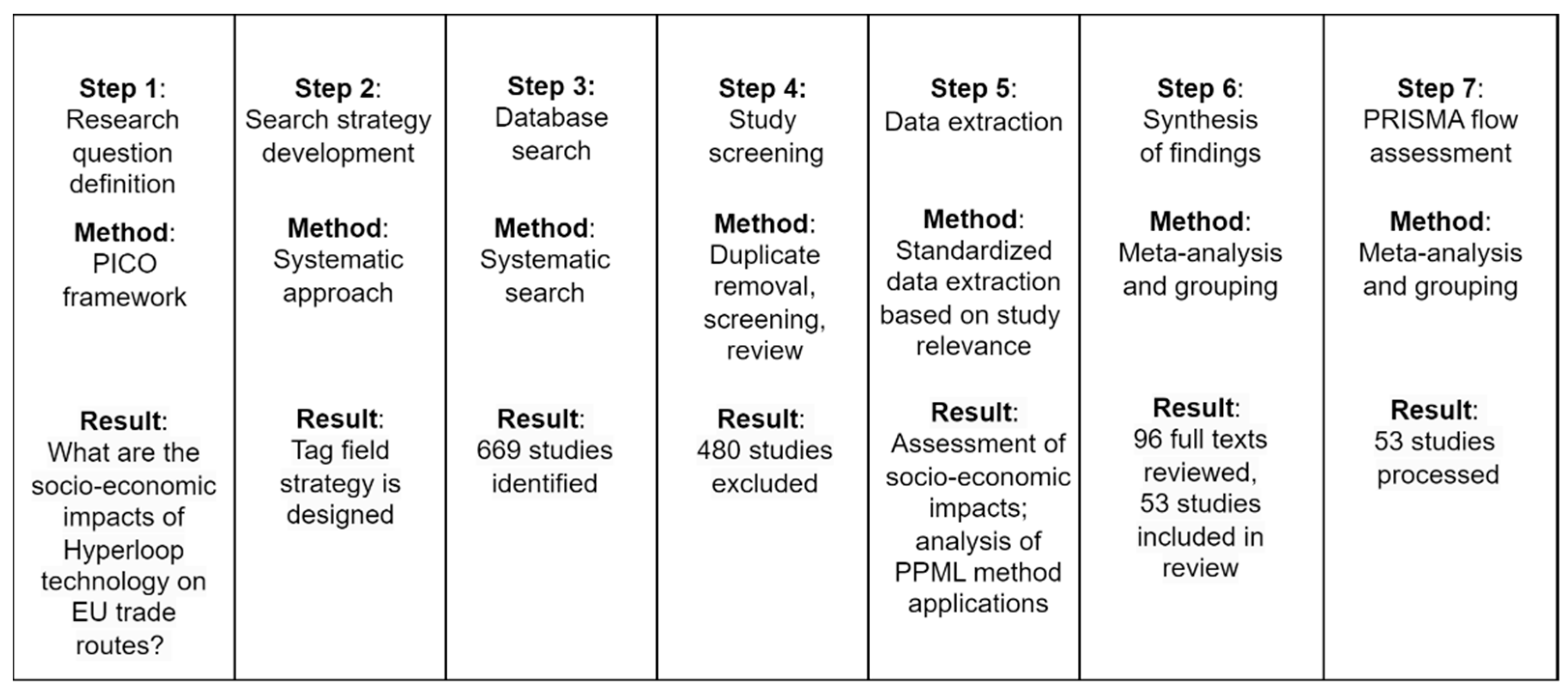Economies 13 00065 g002