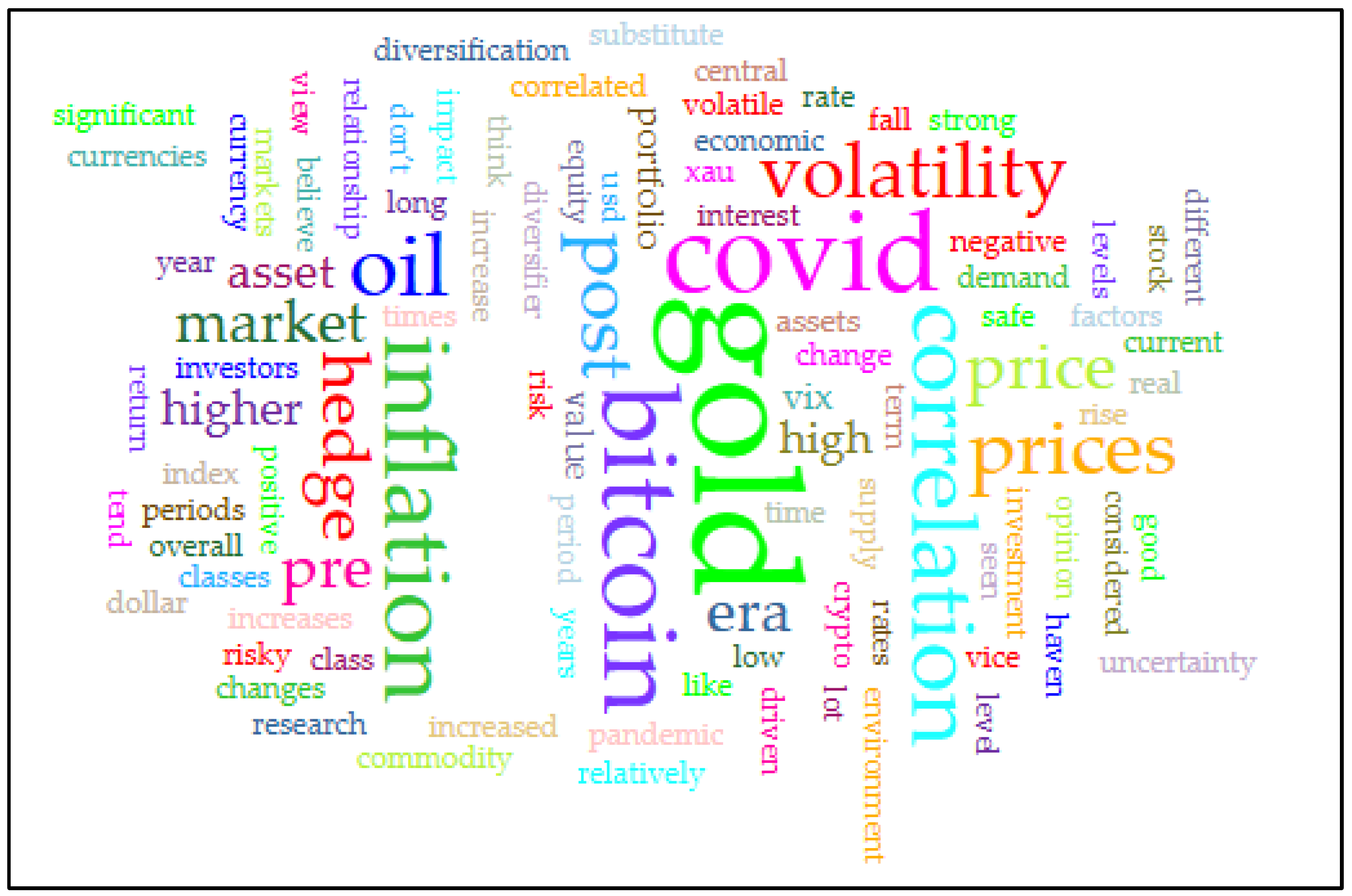 Economies 13 00066 g001