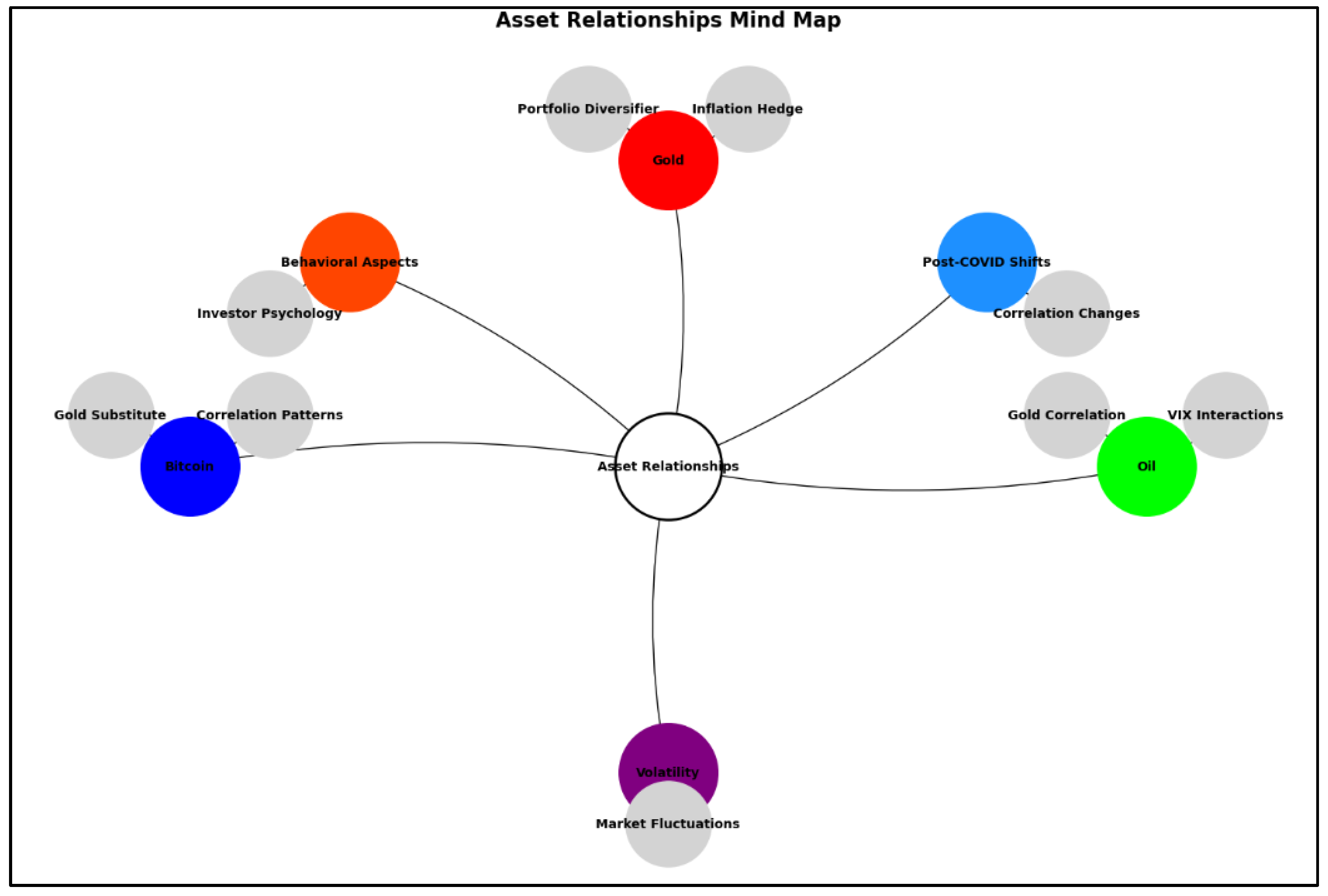 Economies 13 00066 g002
