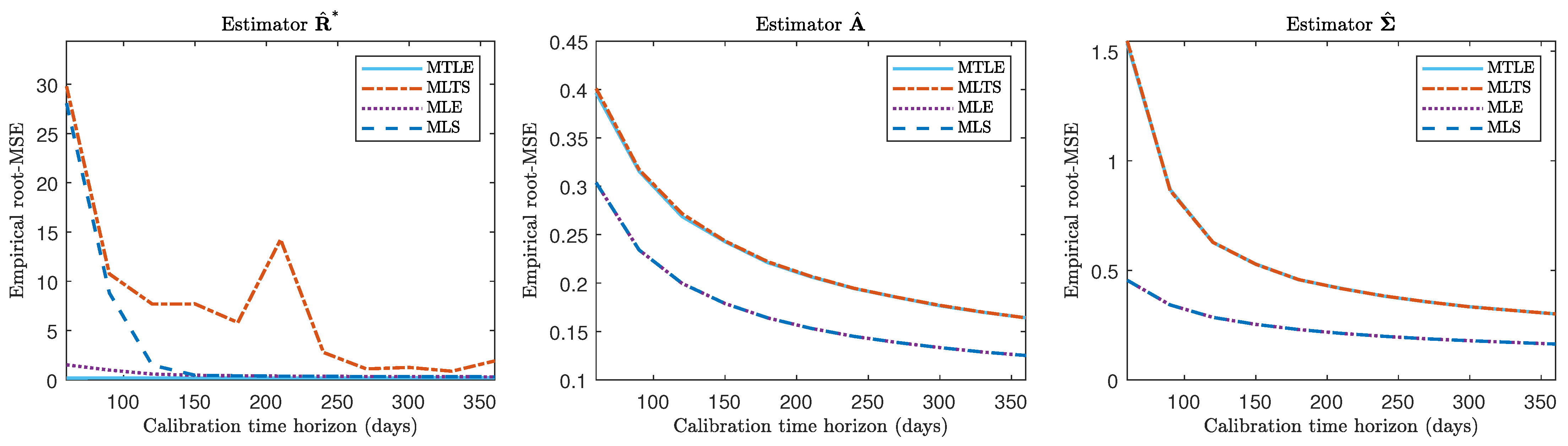 Economies 13 00068 g004