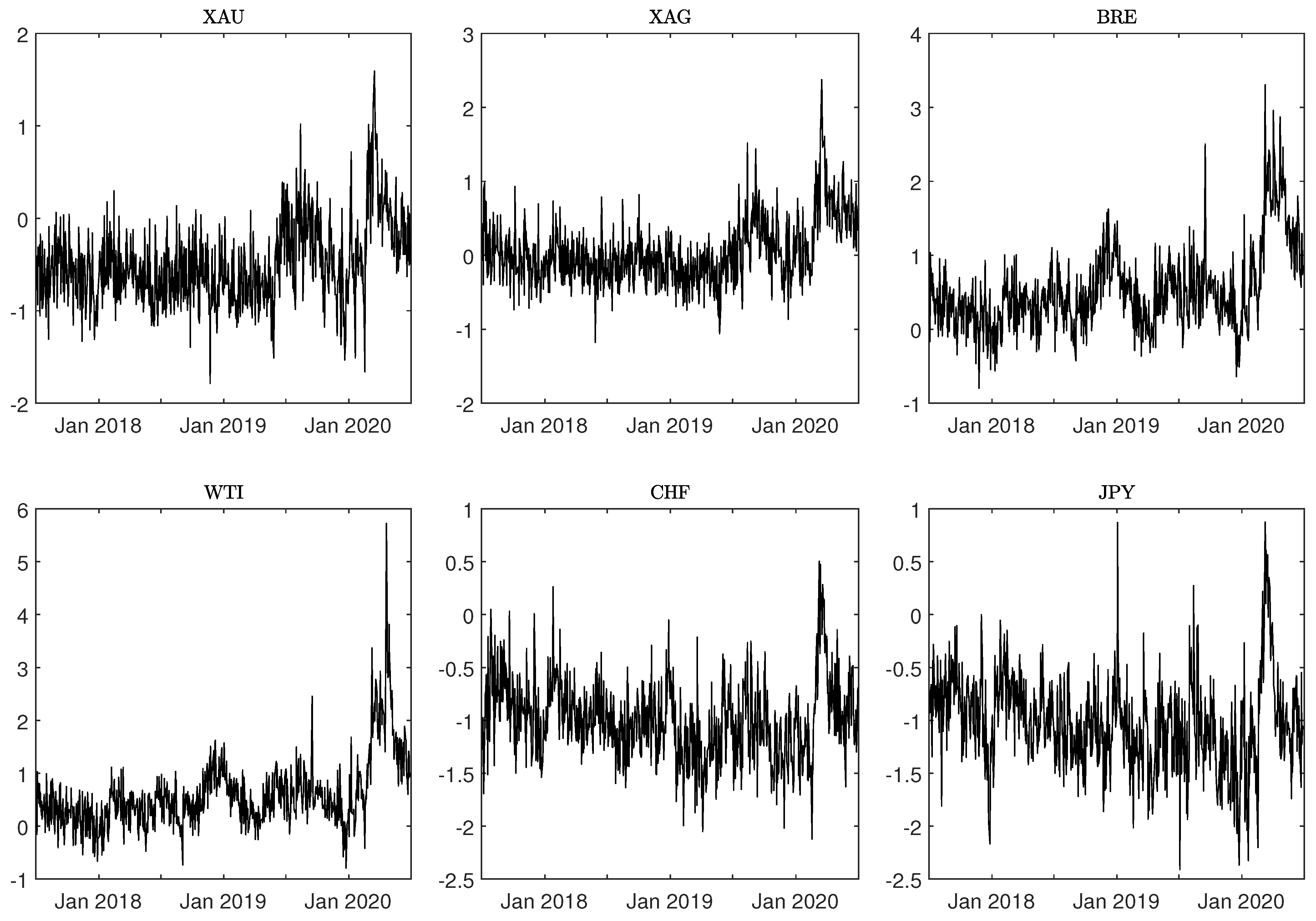 Economies 13 00068 g009