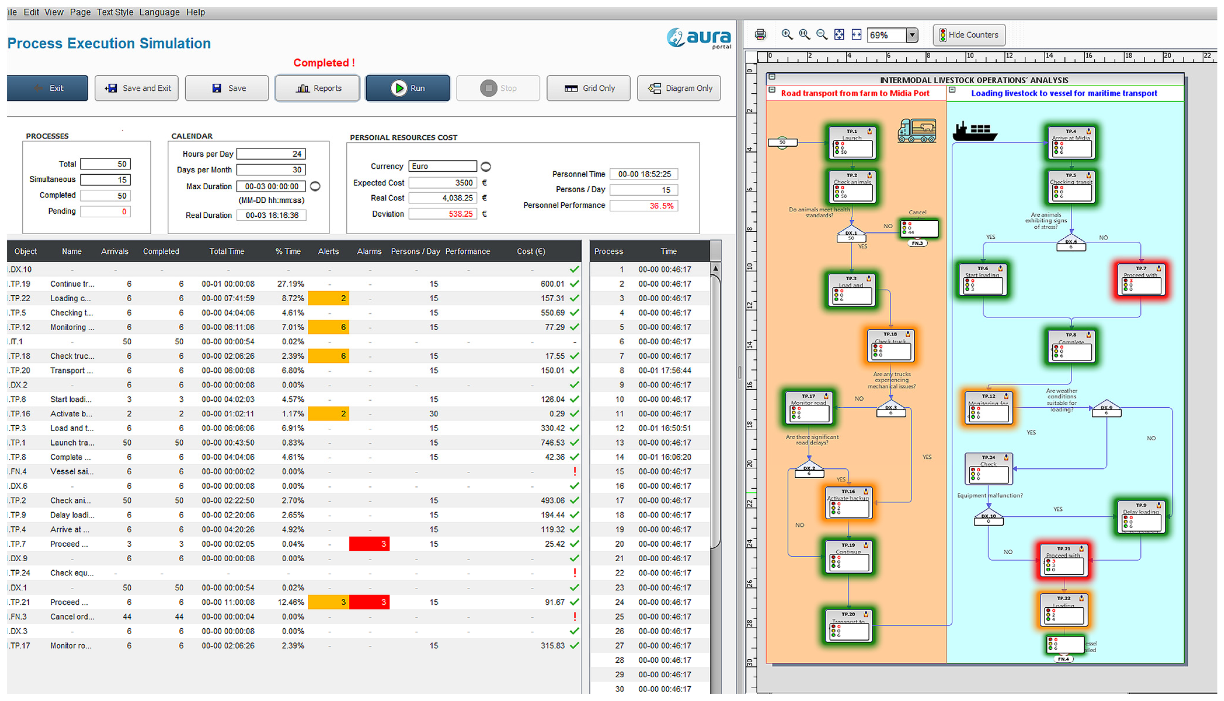 Economies 13 00069 g003