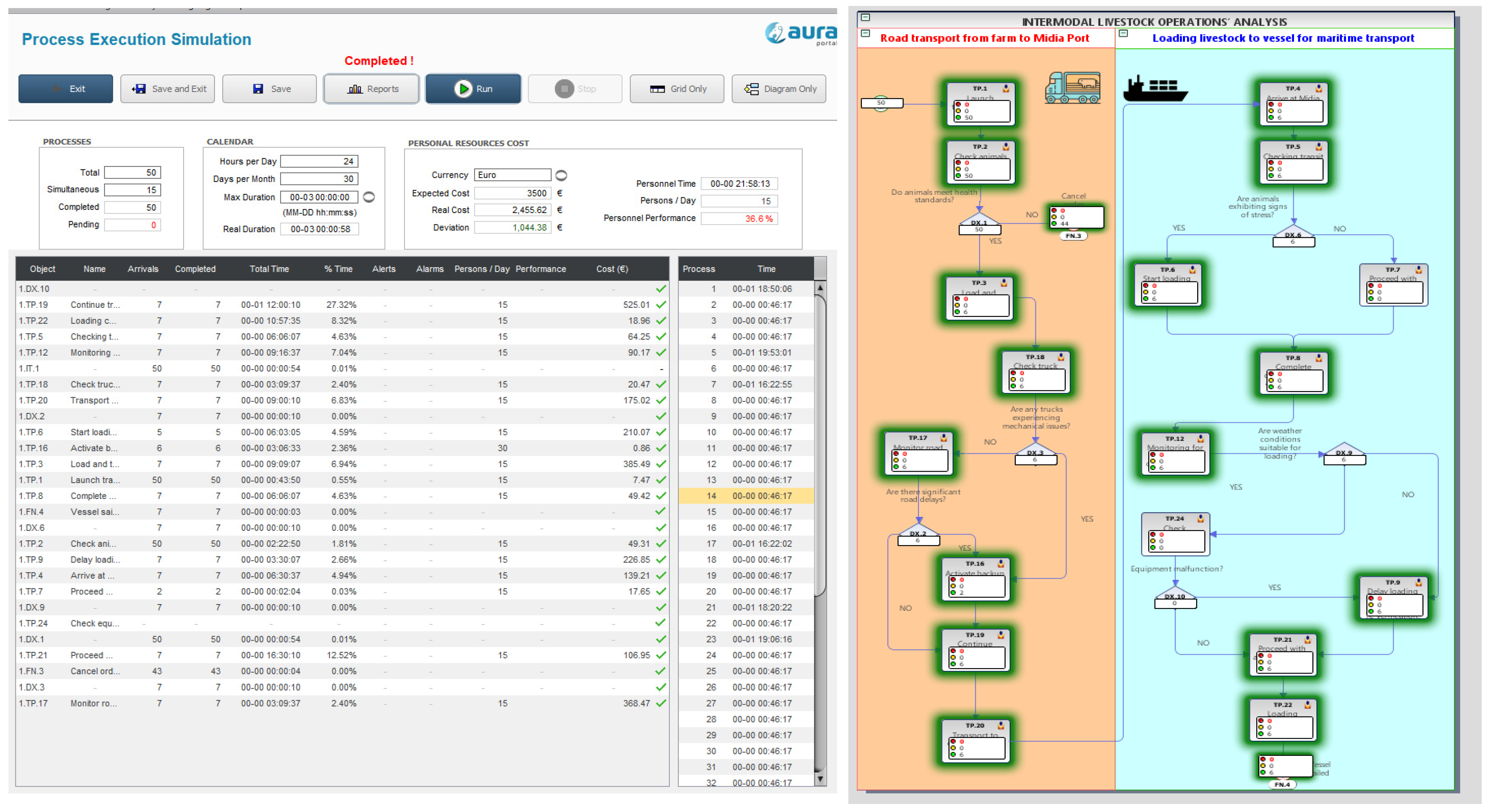 Economies 13 00069 g004