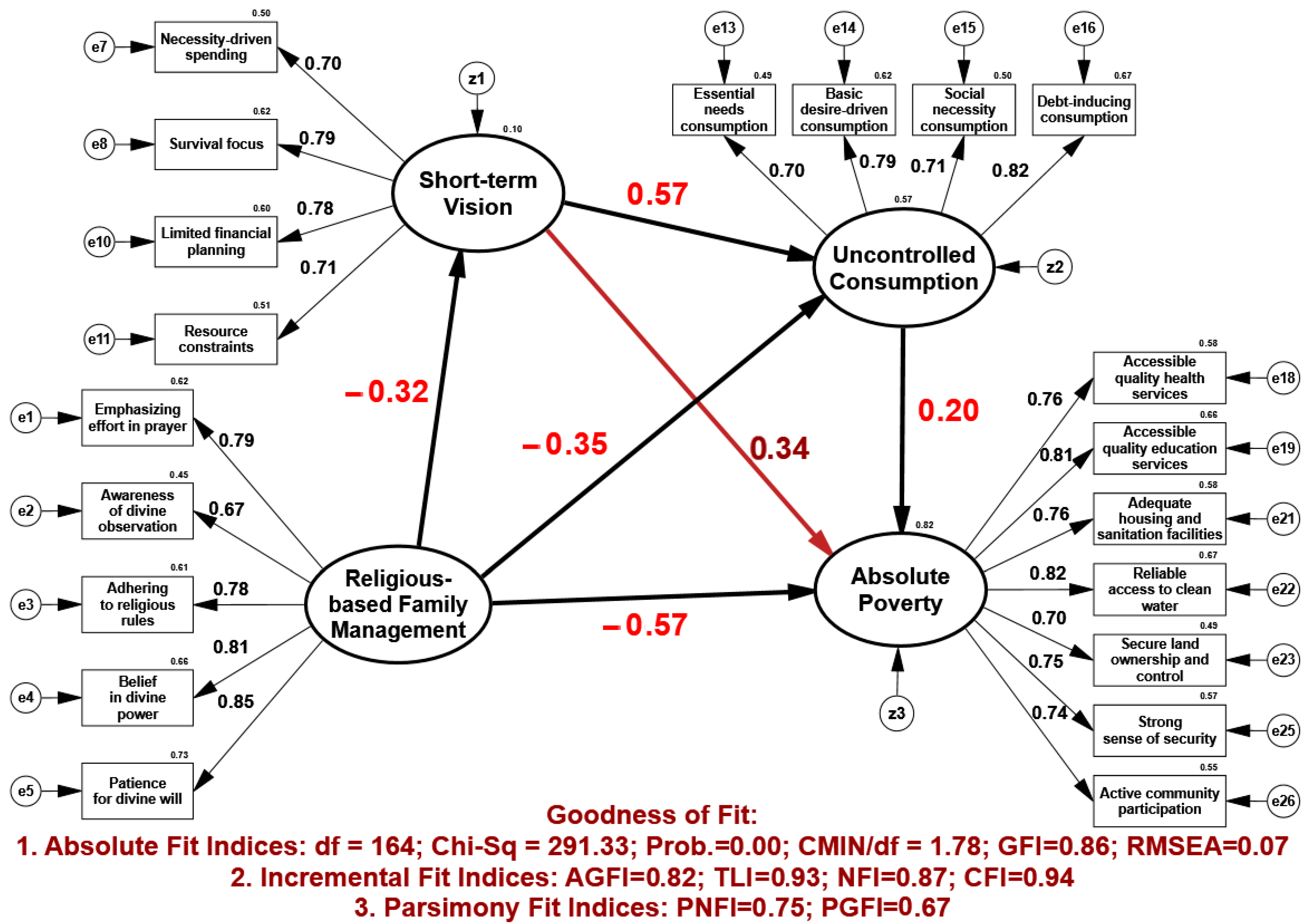 Economies 13 00070 g001
