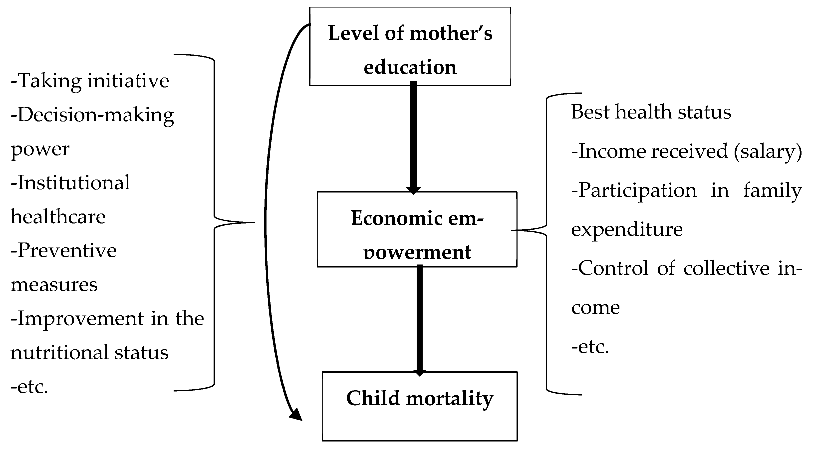 Economies 13 00073 g001