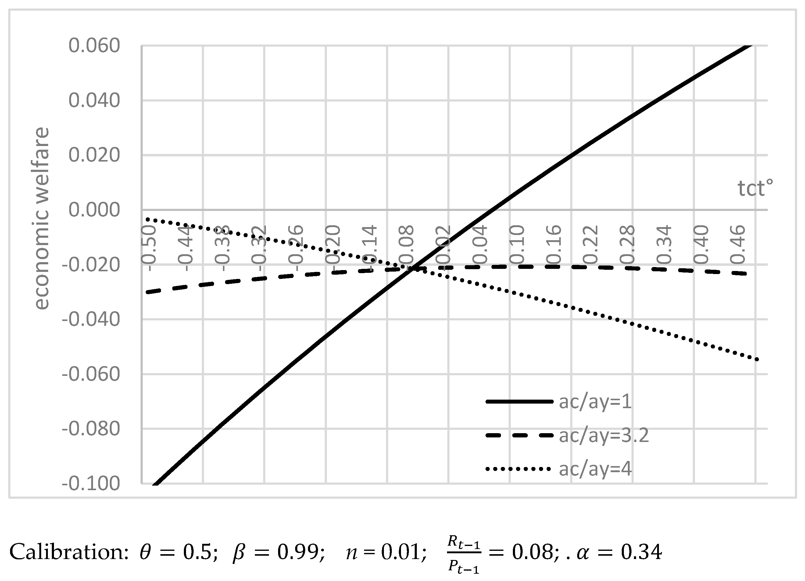 Economies 13 00074 g004