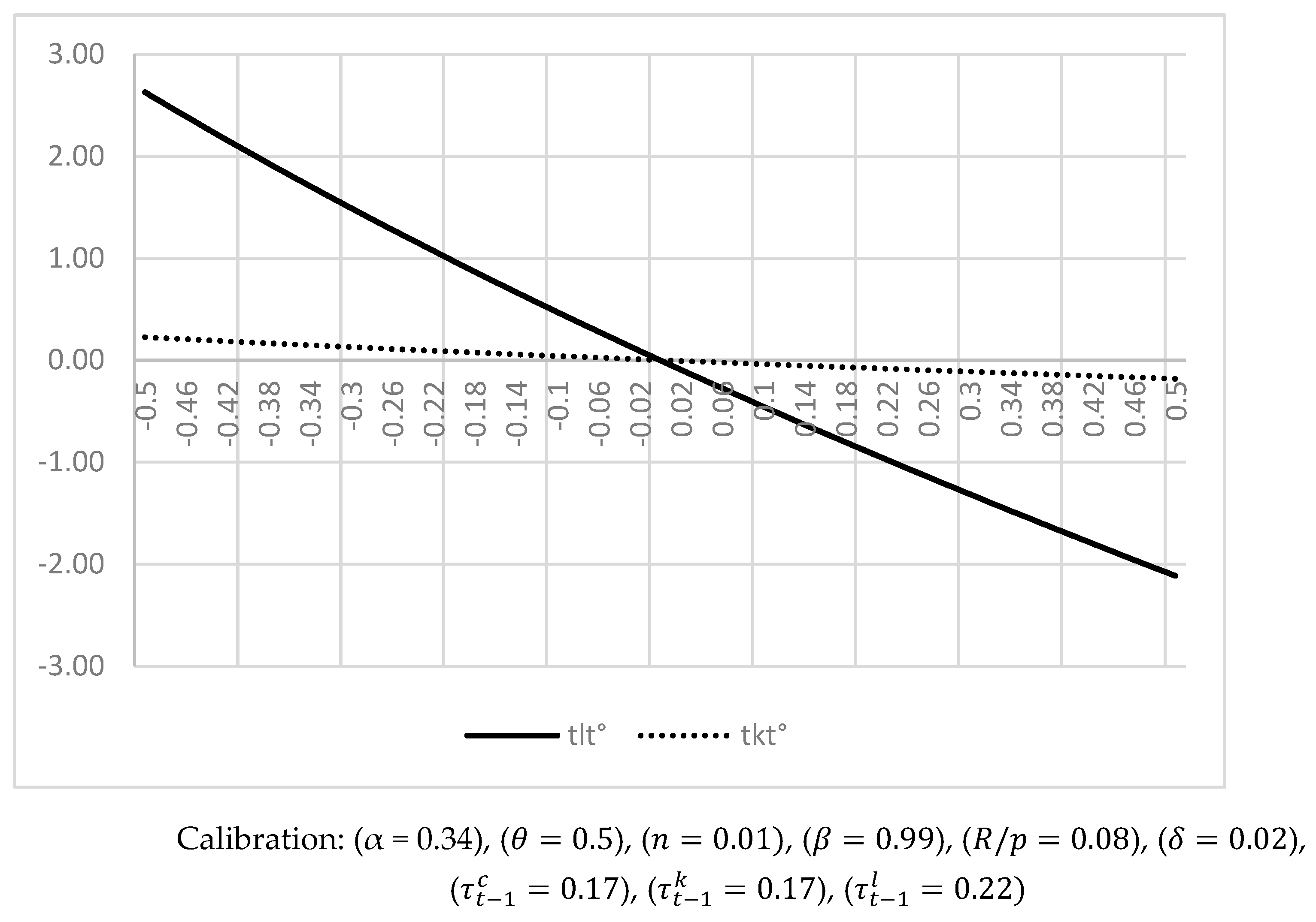Economies 13 00074 g005