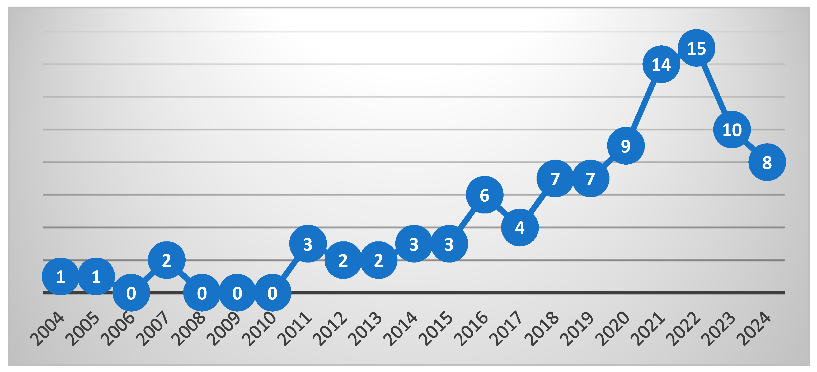Economies 13 00076 g002