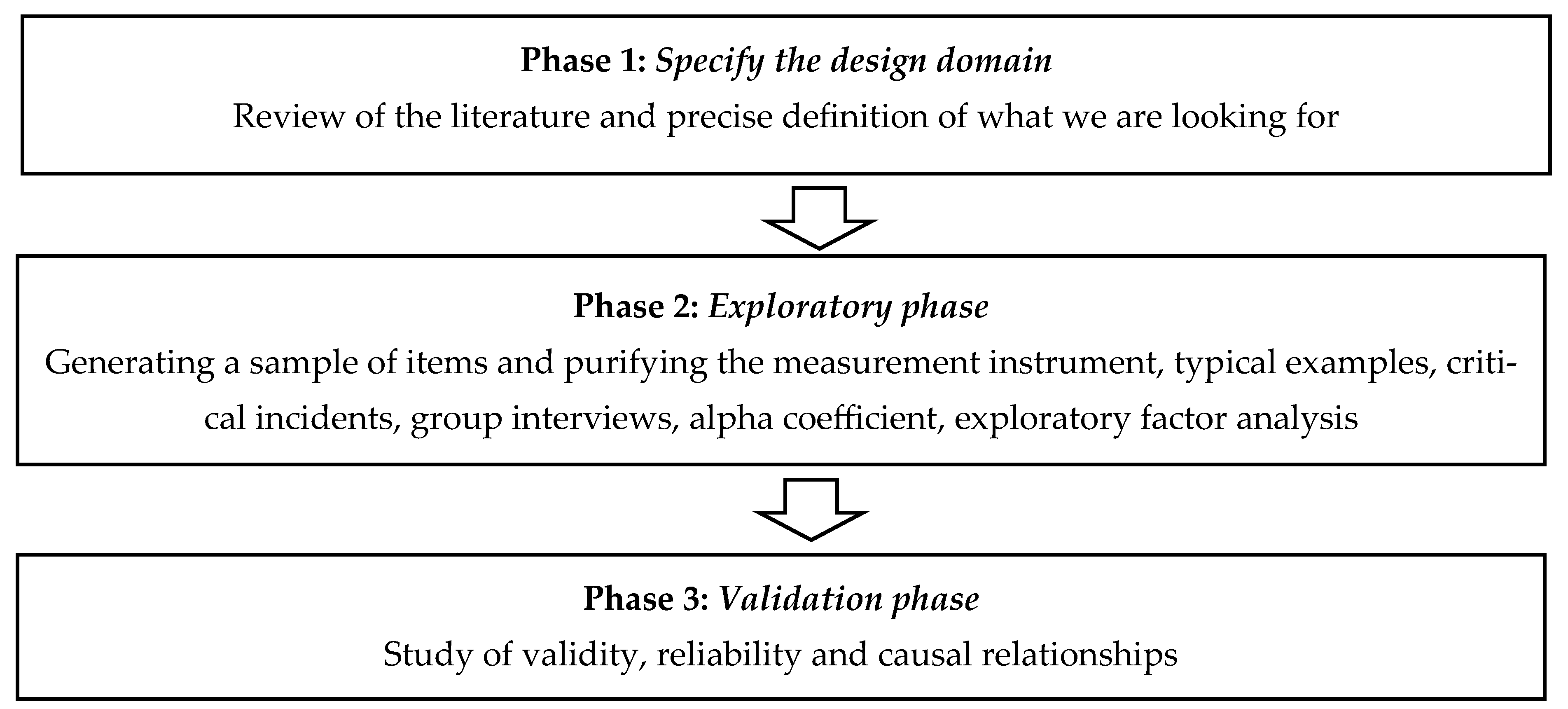 Economies 13 00077 g001