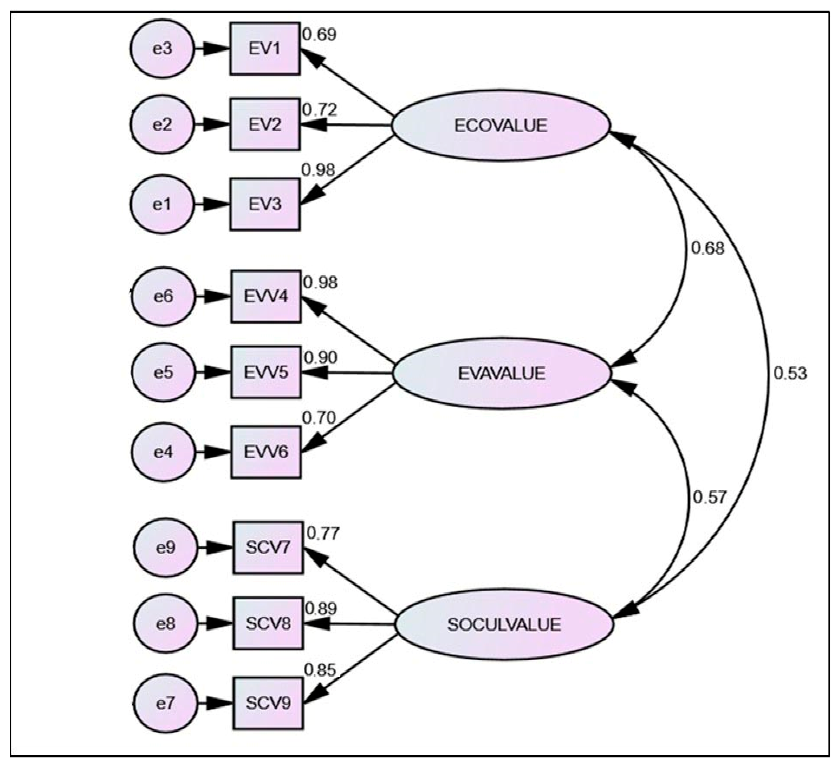 Economies 13 00077 g002