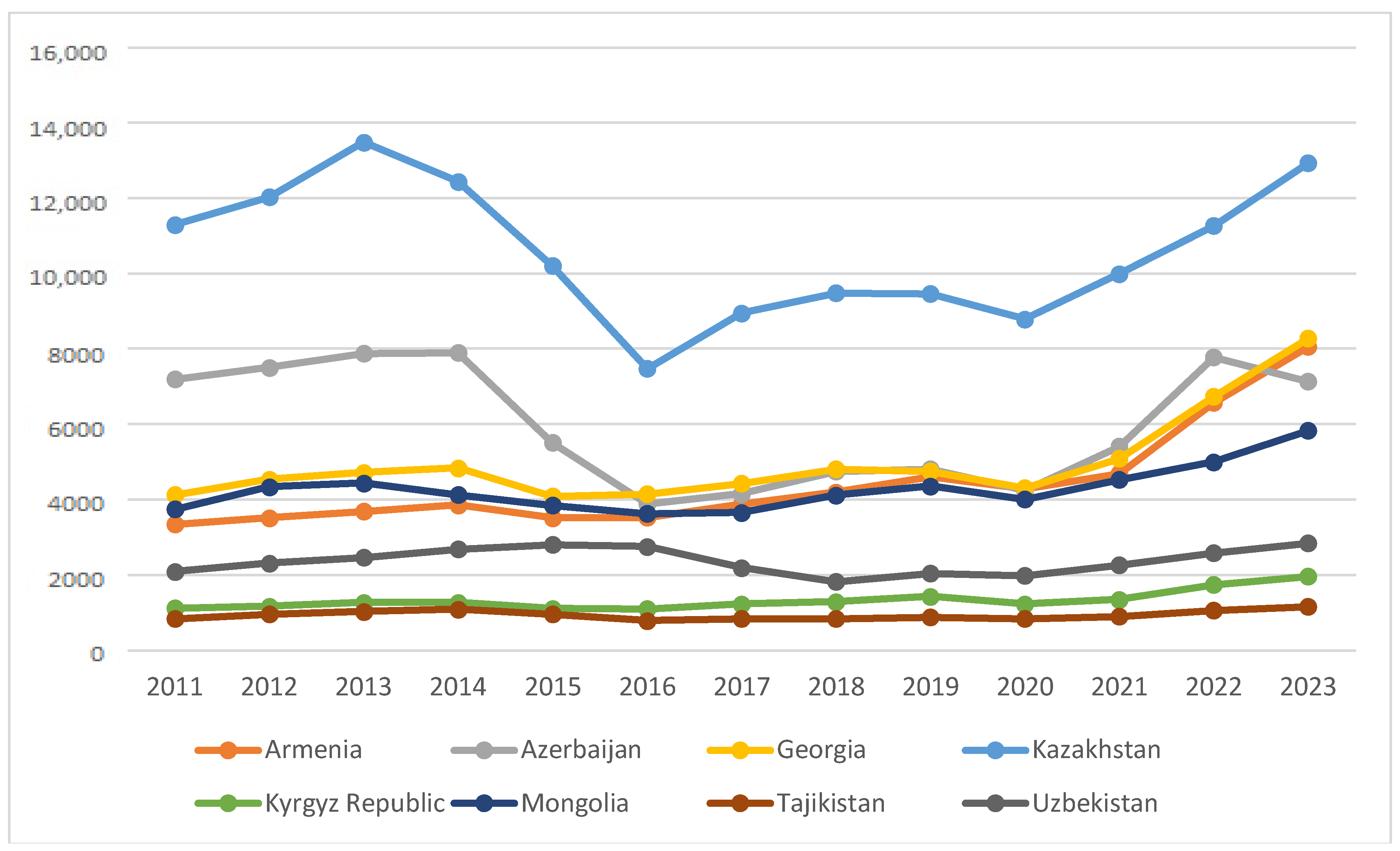 Economies 13 00078 g001