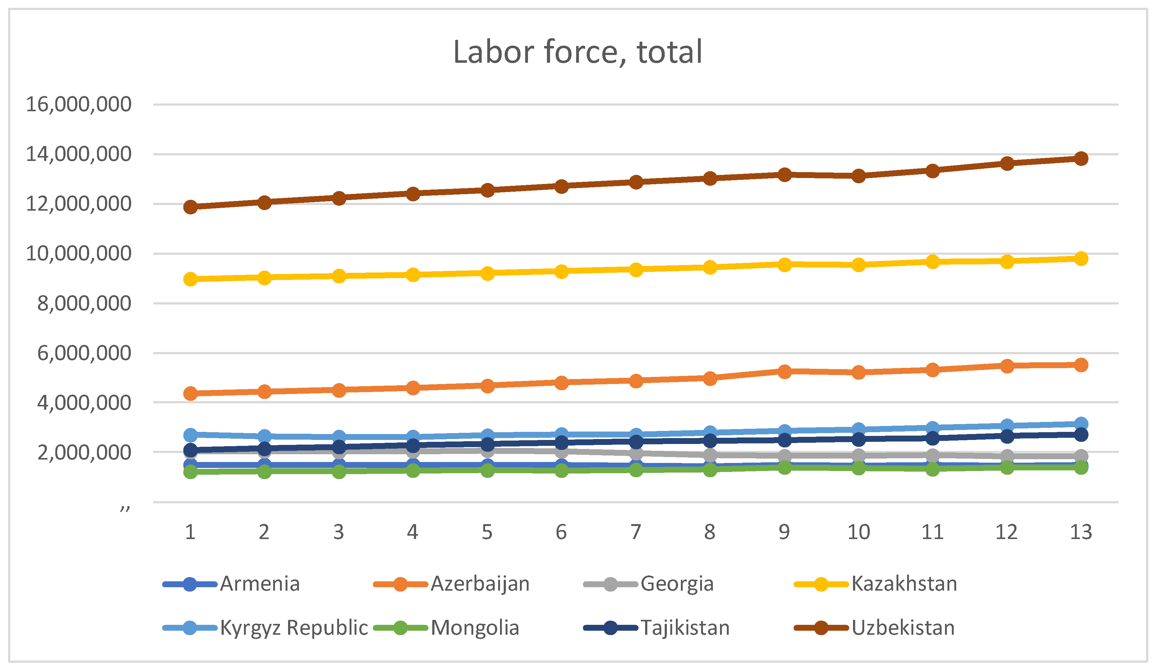 Economies 13 00078 g004