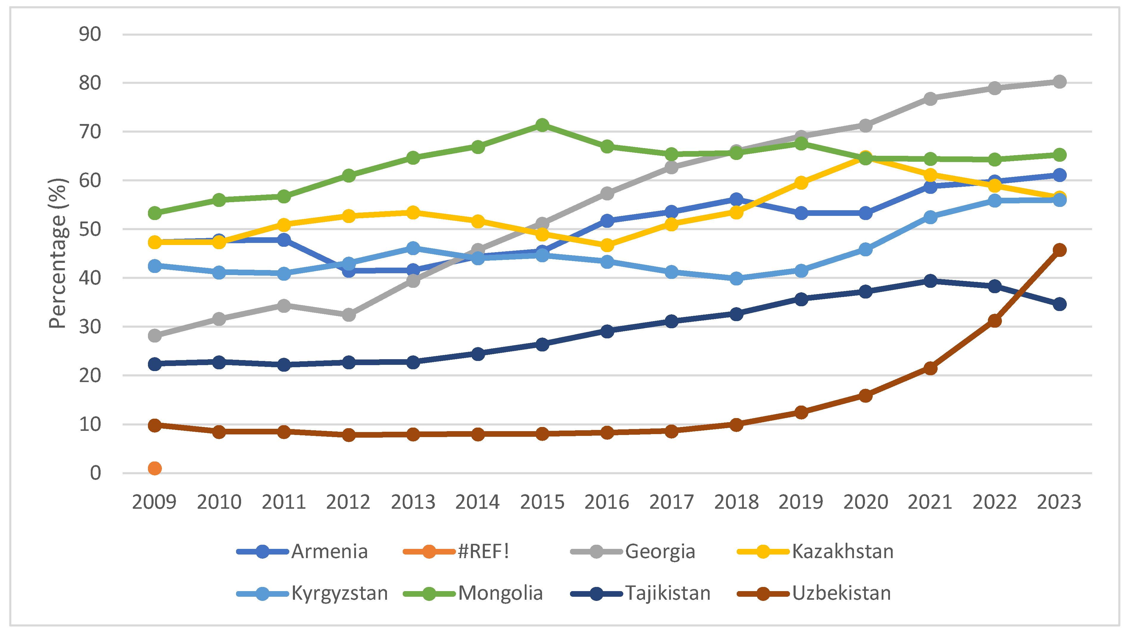Economies 13 00078 g005