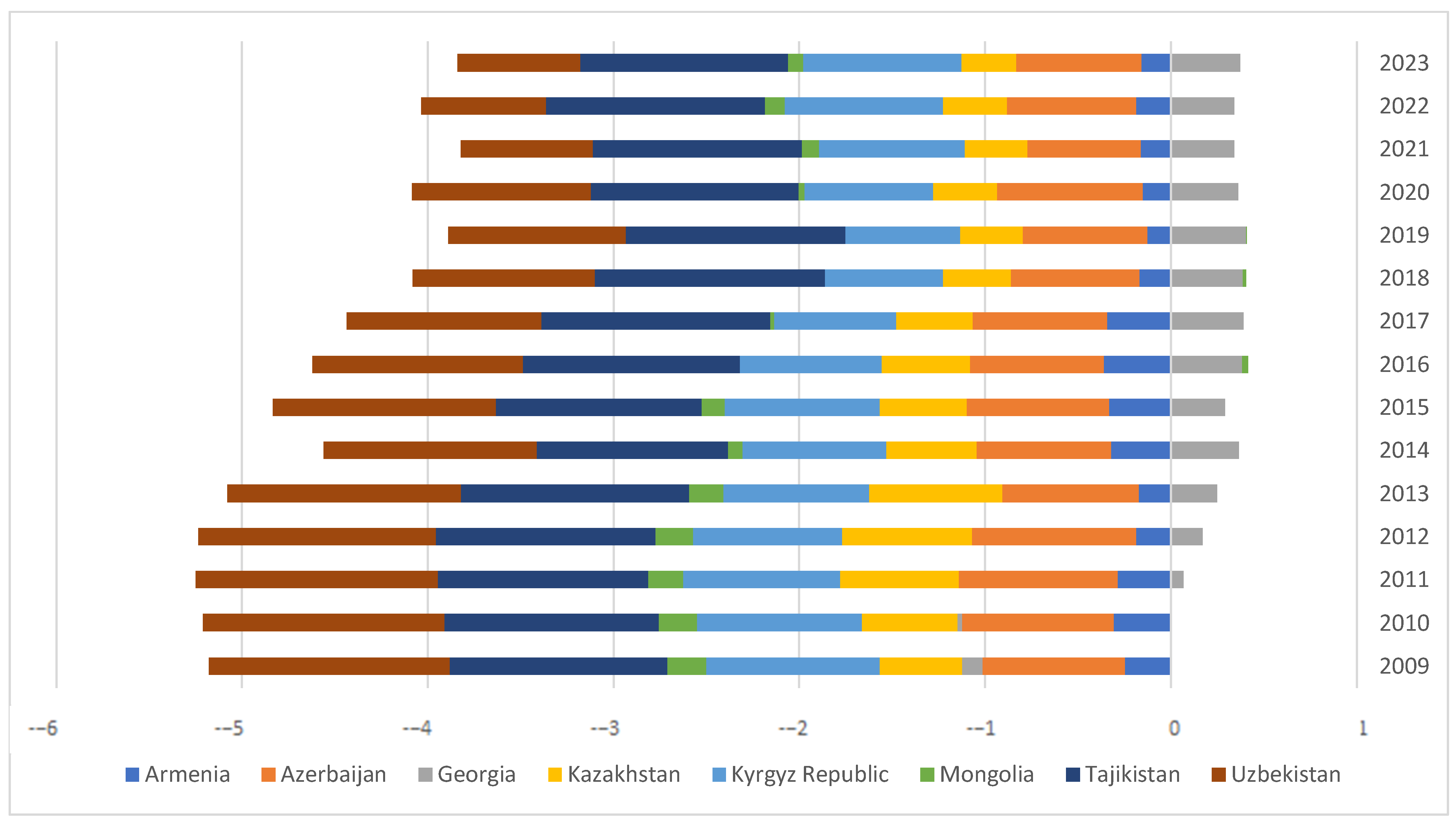 Economies 13 00078 g006