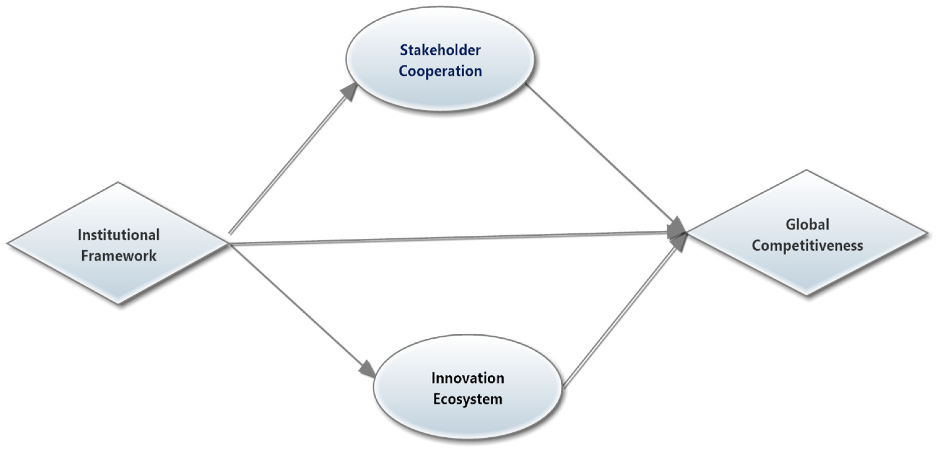 Economies 13 00079 g001