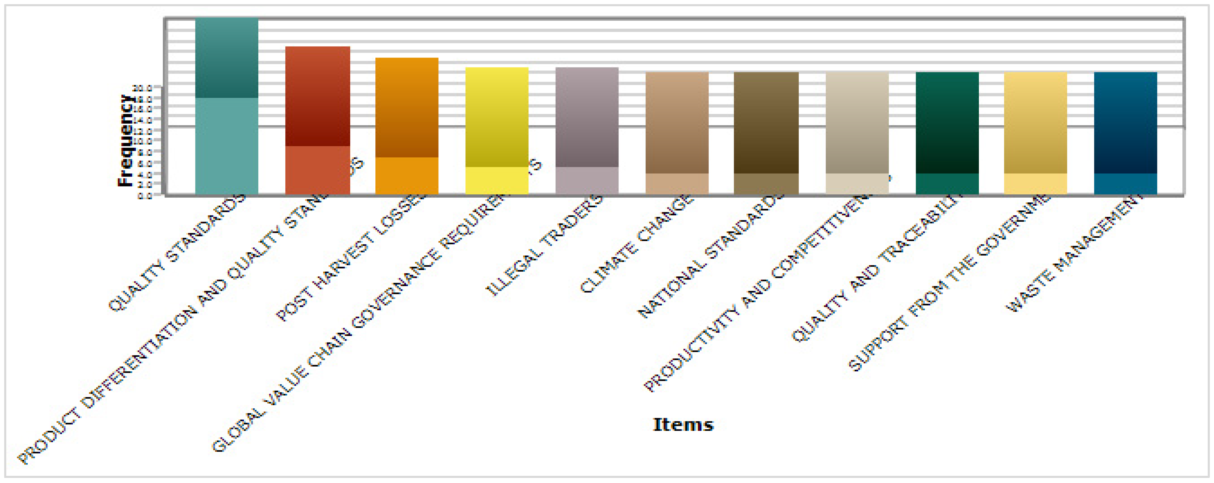 Economies 13 00079 g003