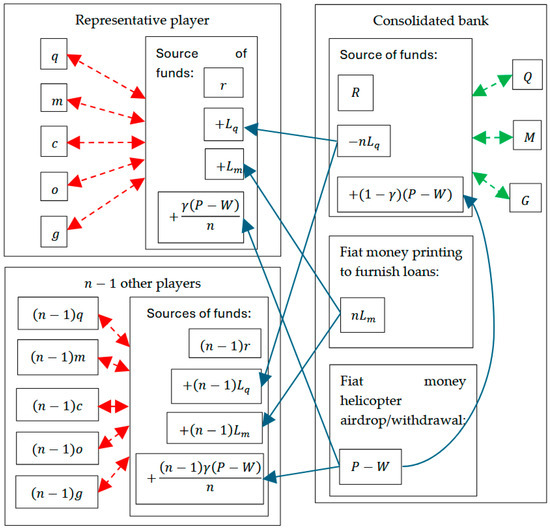 Game theoretic analysis voting committees | Microeconomics