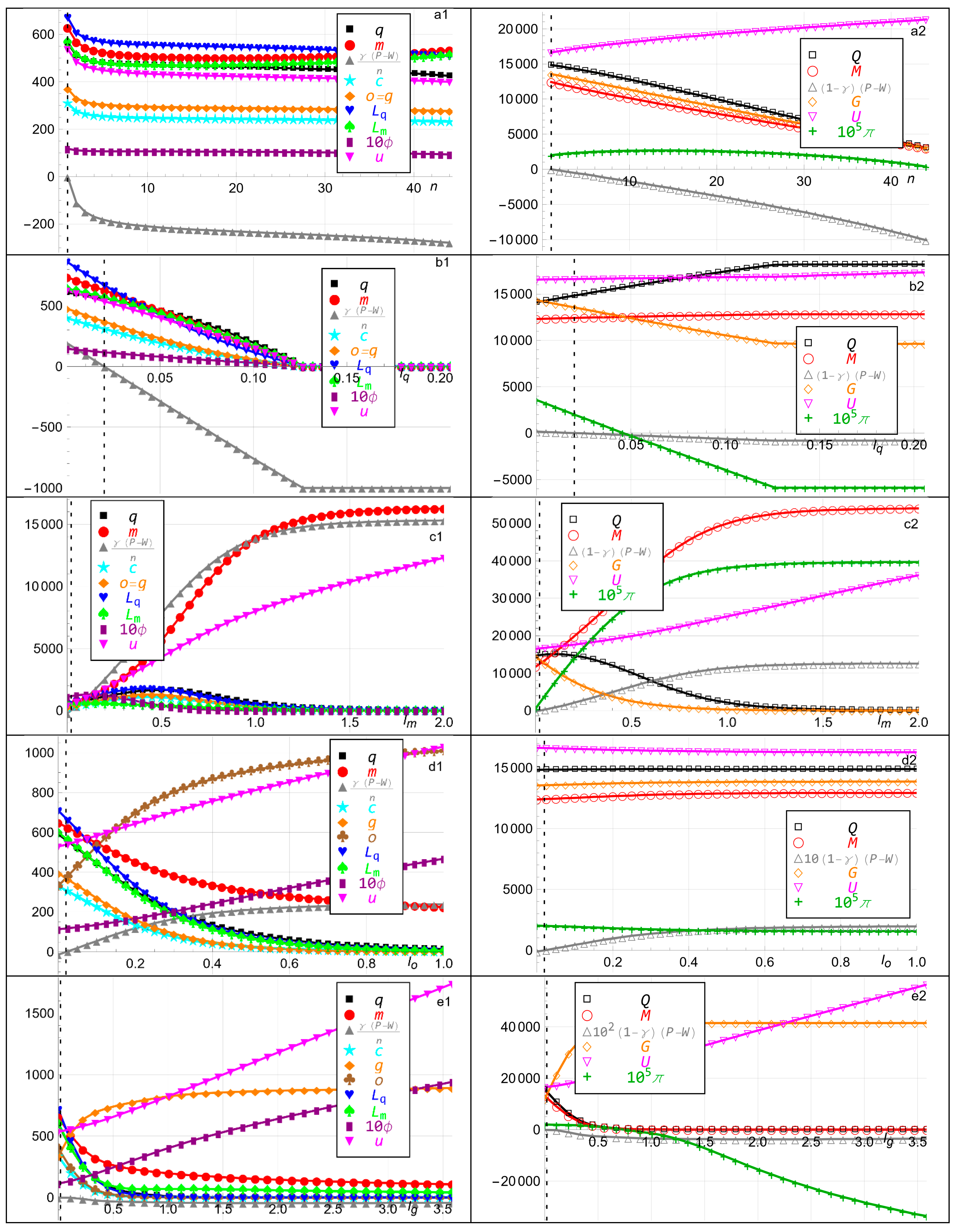 Economies 13 00080 g002a