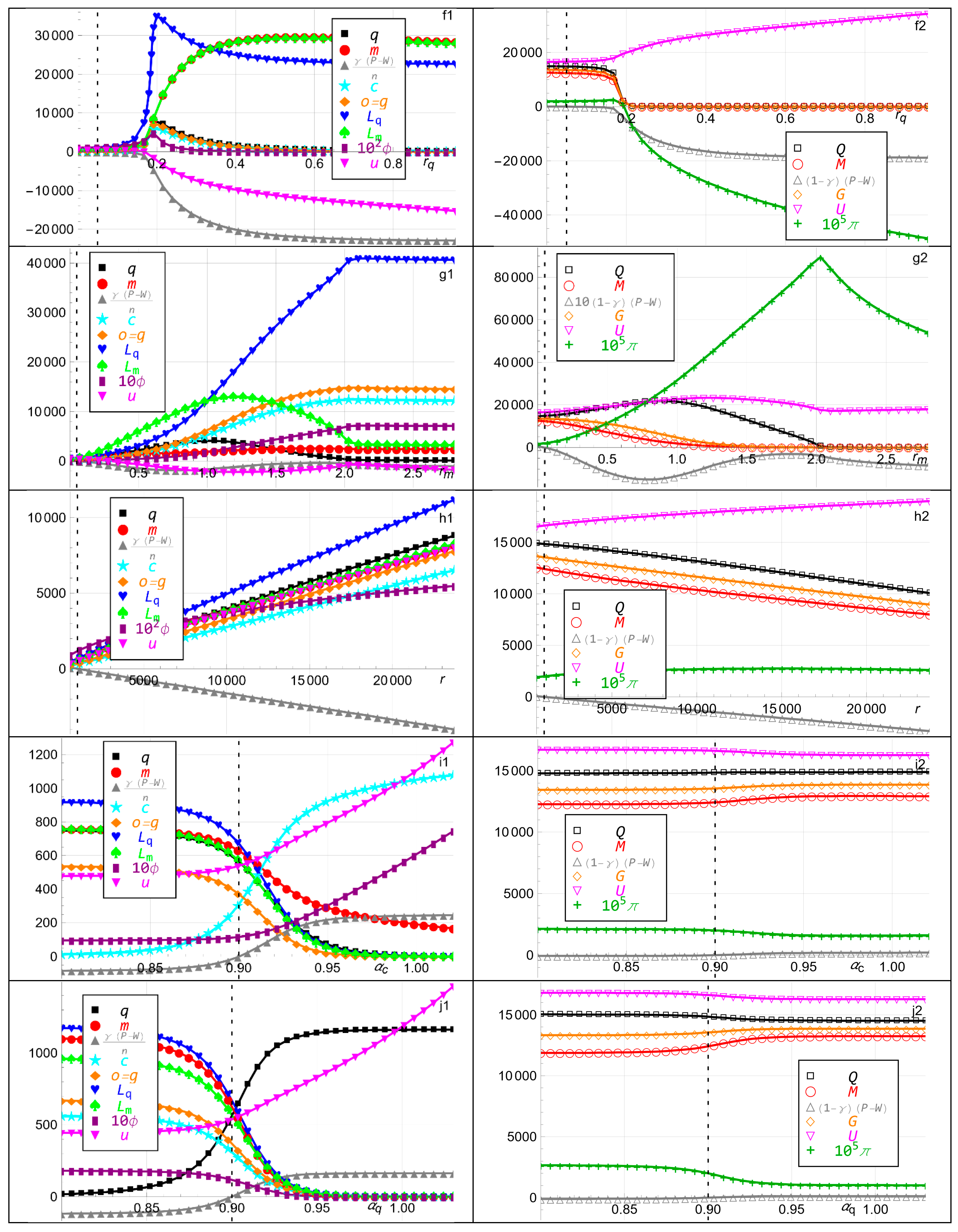 Economies 13 00080 g002b