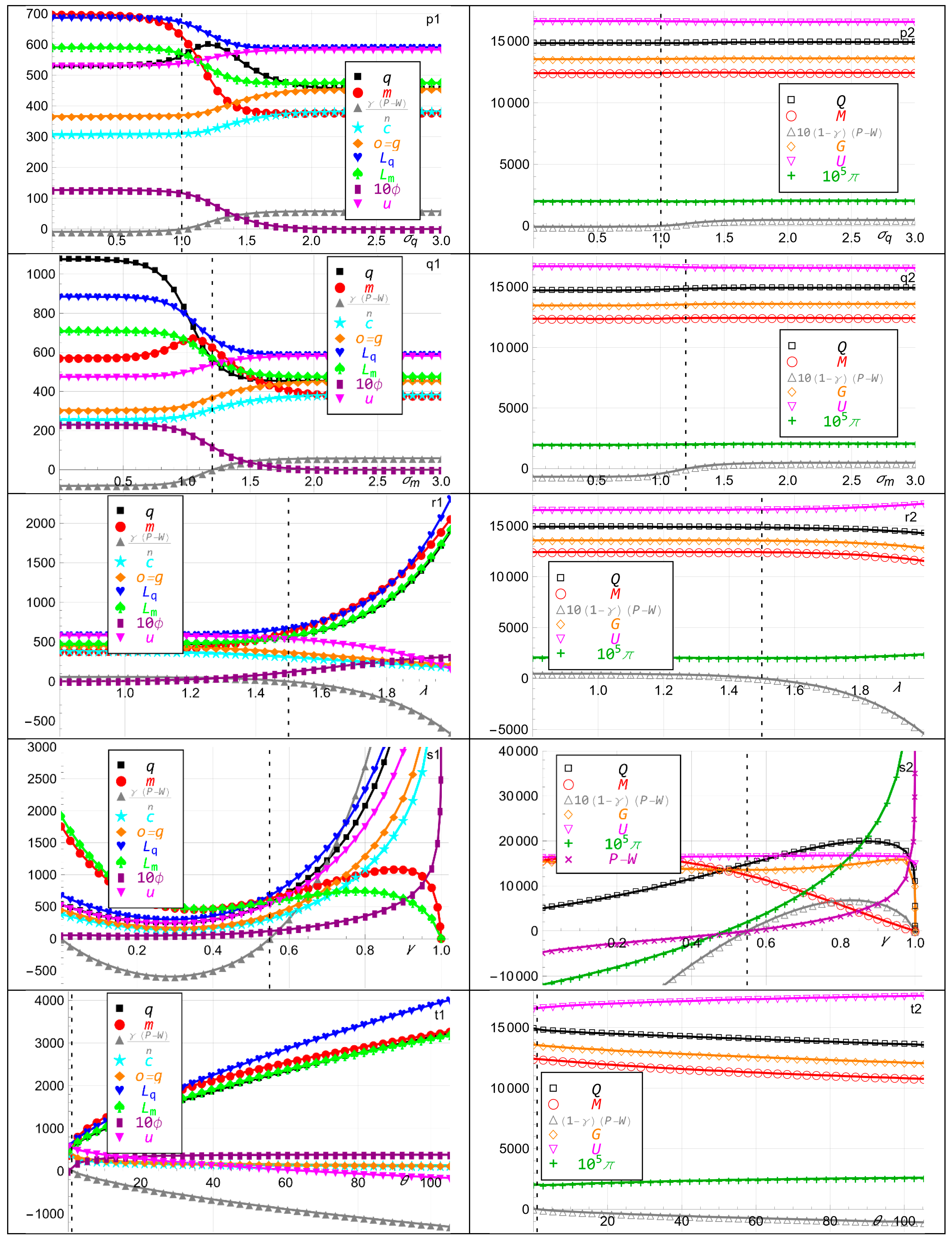 Economies 13 00080 g002d