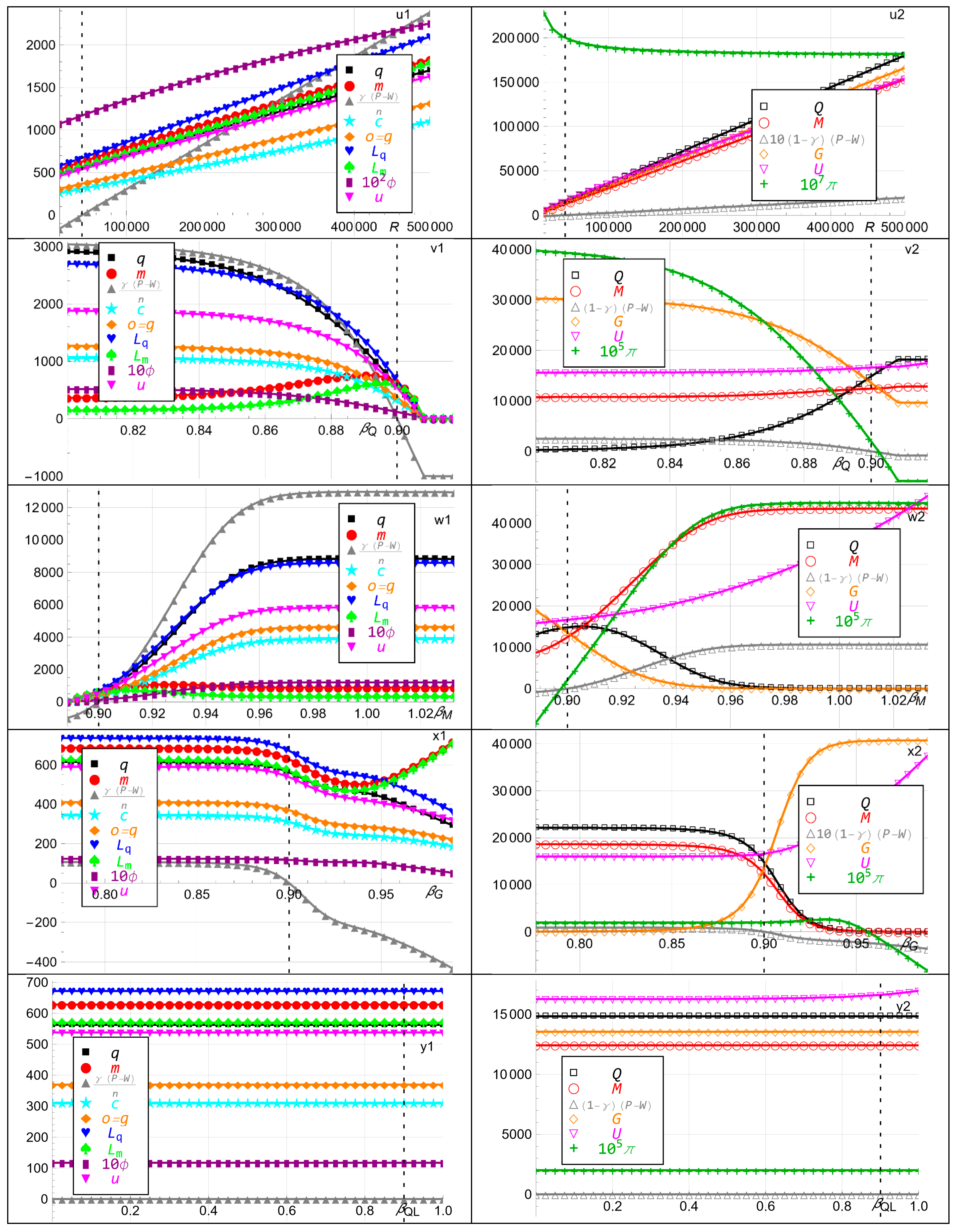 再入荷のおすすめ最新情報 A Game-Theoretic Analysis of the Coexistence and Competition 洋書