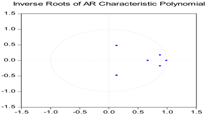 Economies 13 00084 i001