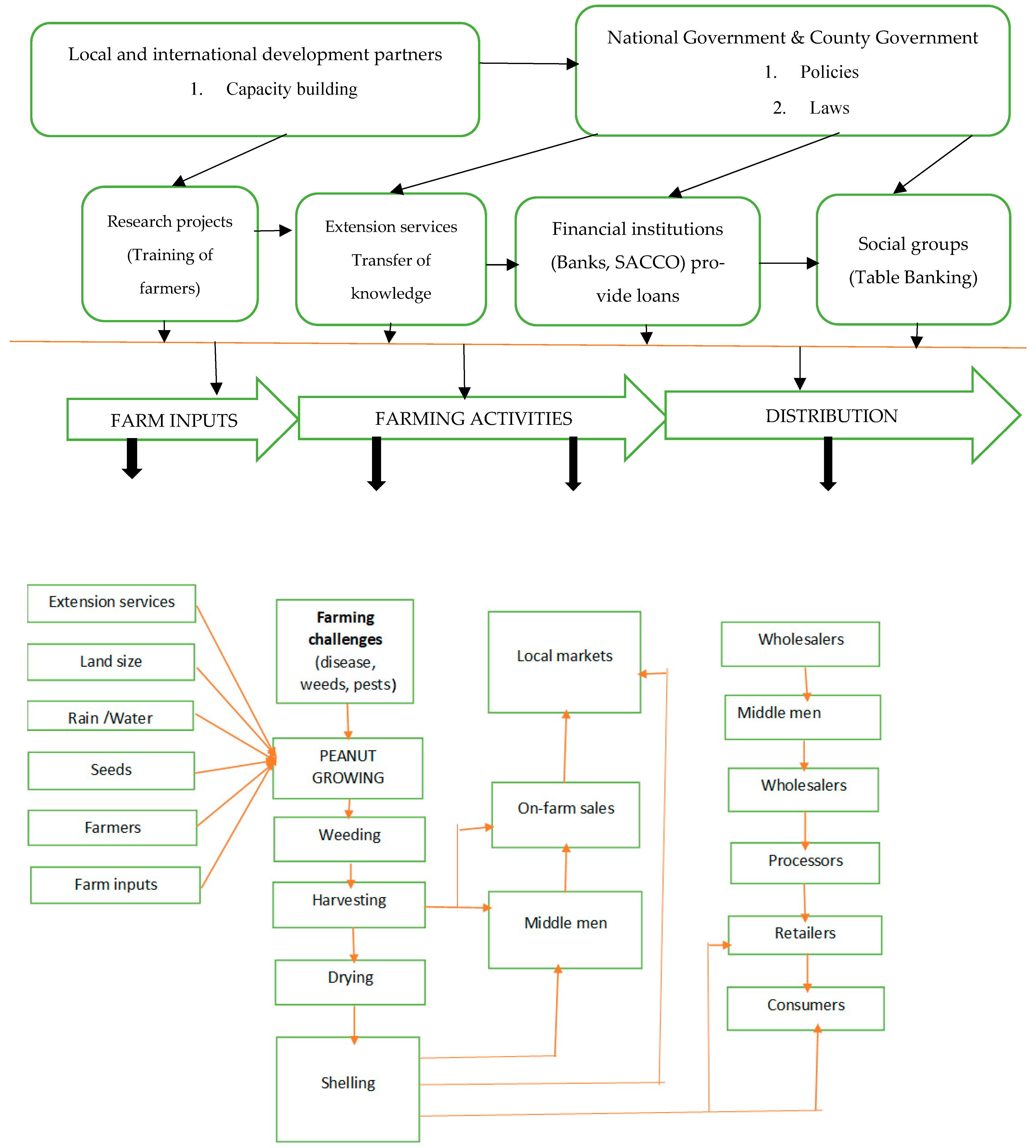Economies 13 00086 g006