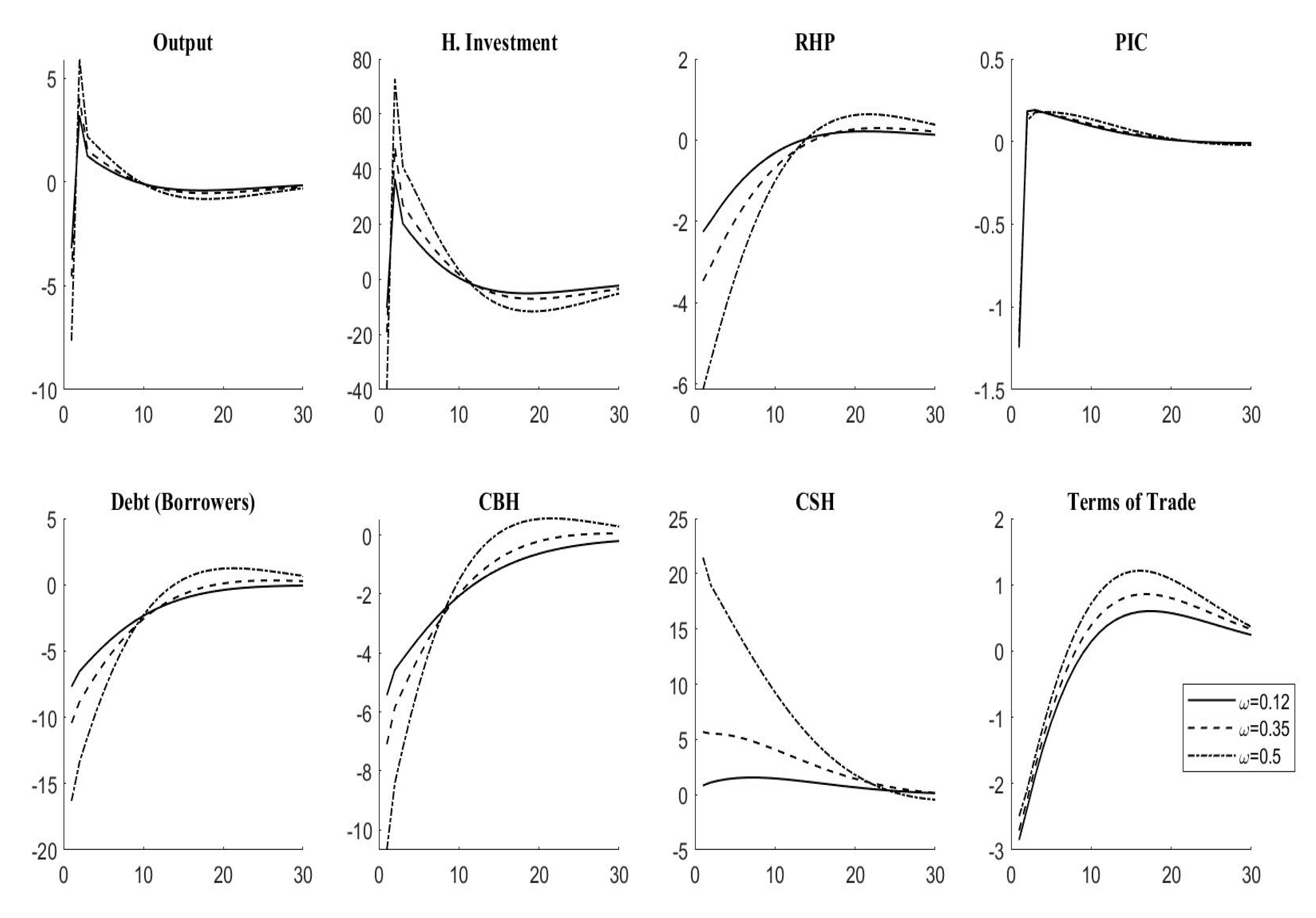 Economies 13 00087 g006