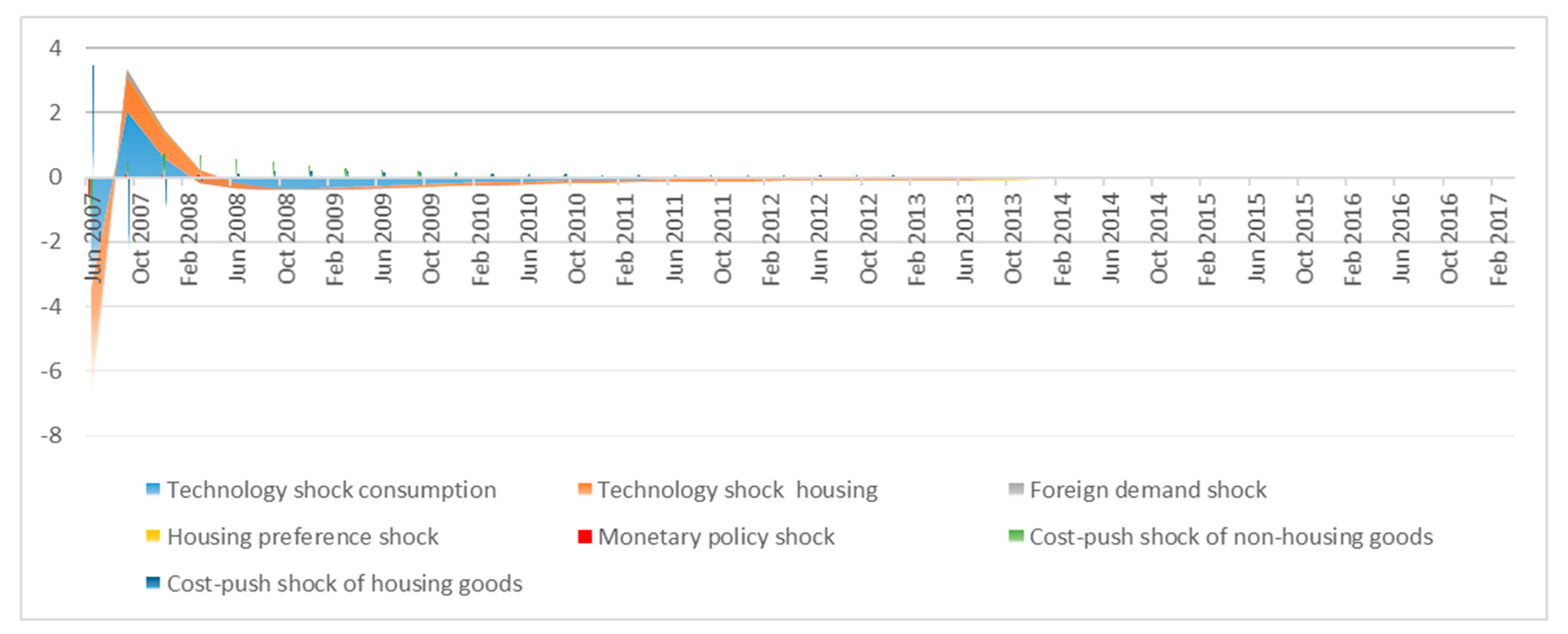 Economies 13 00087 g007