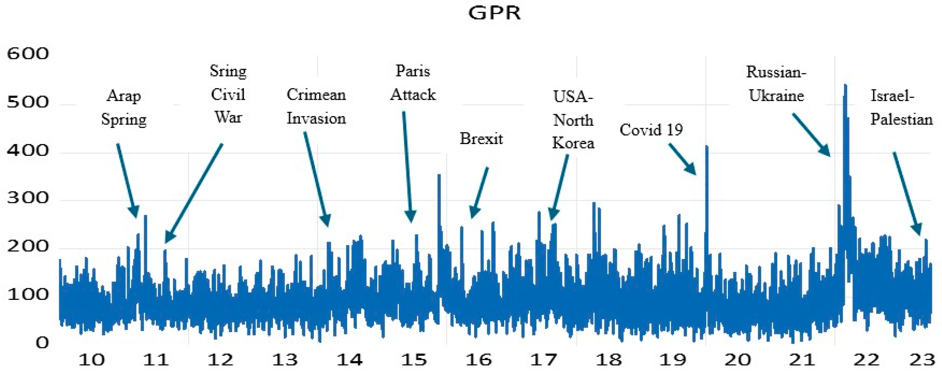 Economies 13 00088 g001a
