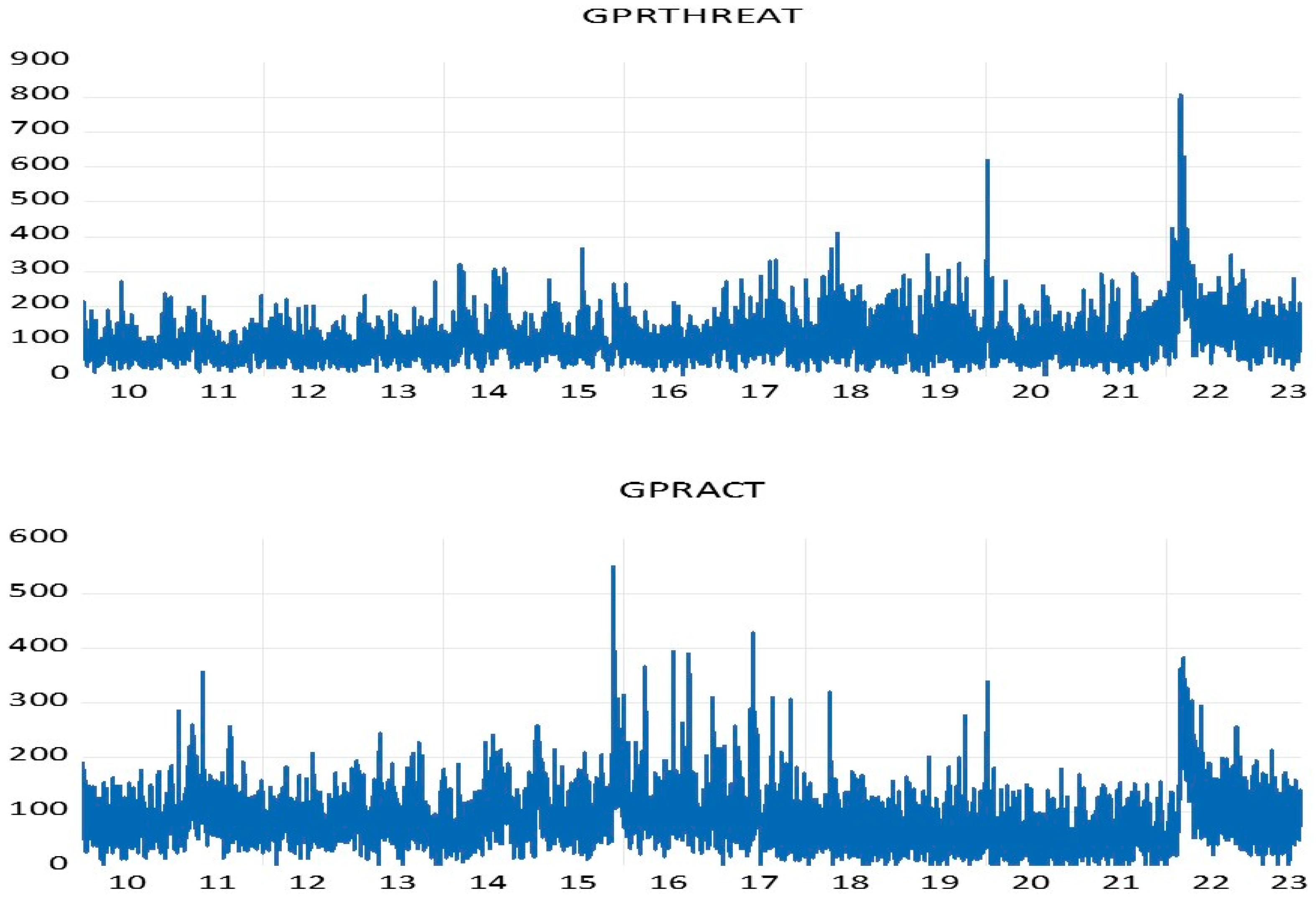 Economies 13 00088 g001b