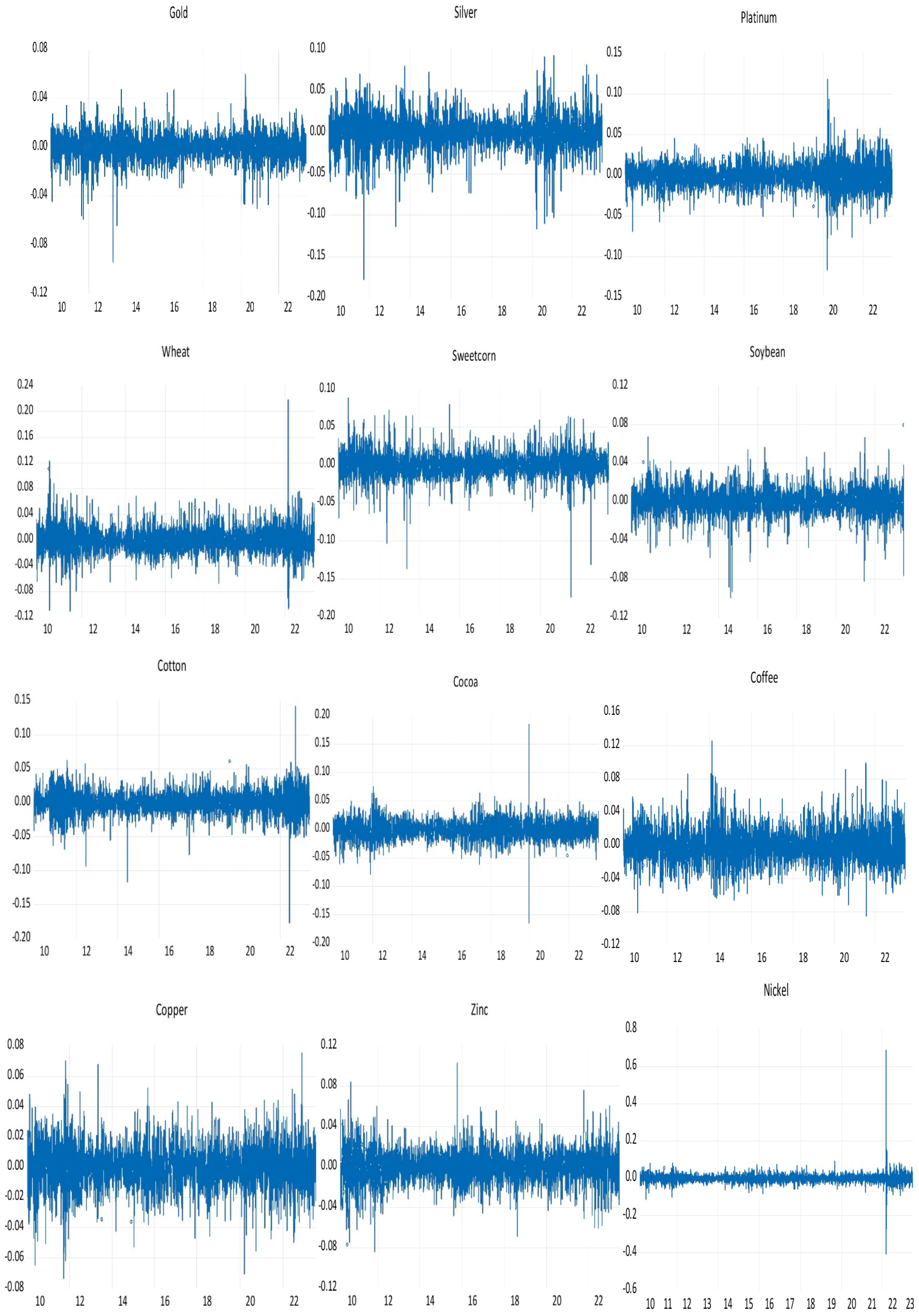 Economies 13 00088 g0a1a