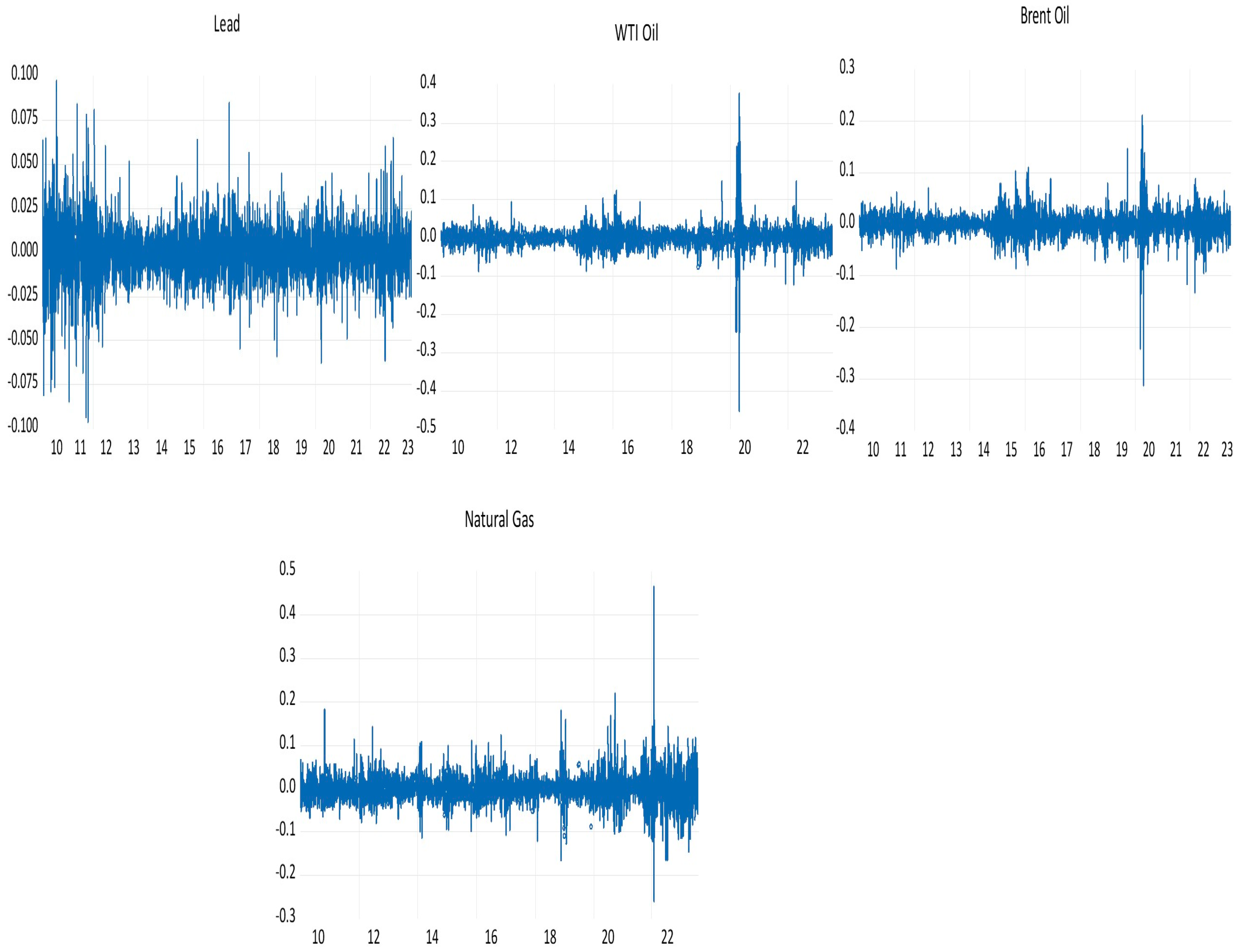 Economies 13 00088 g0a1b