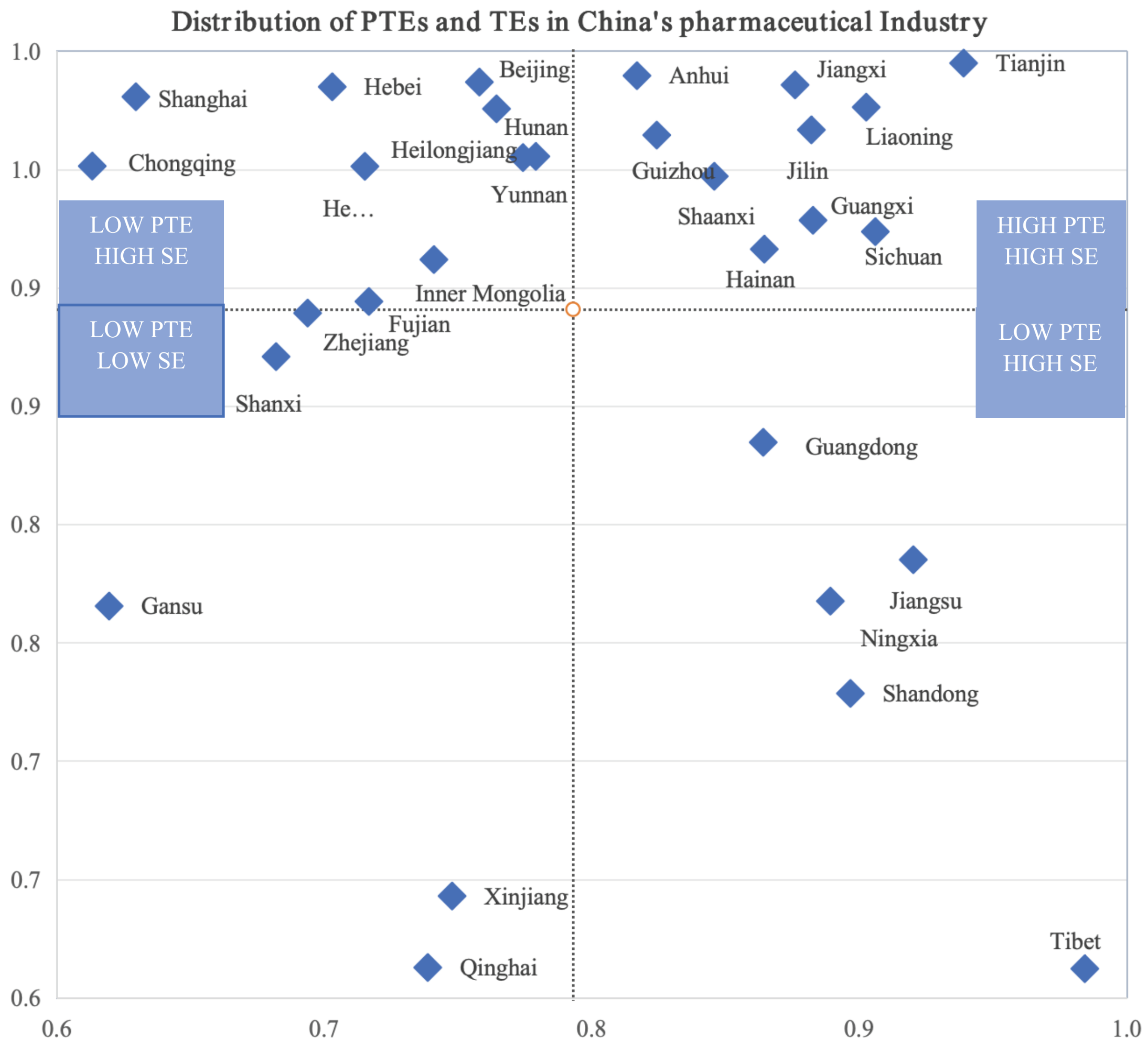 Economies 13 00090 g003