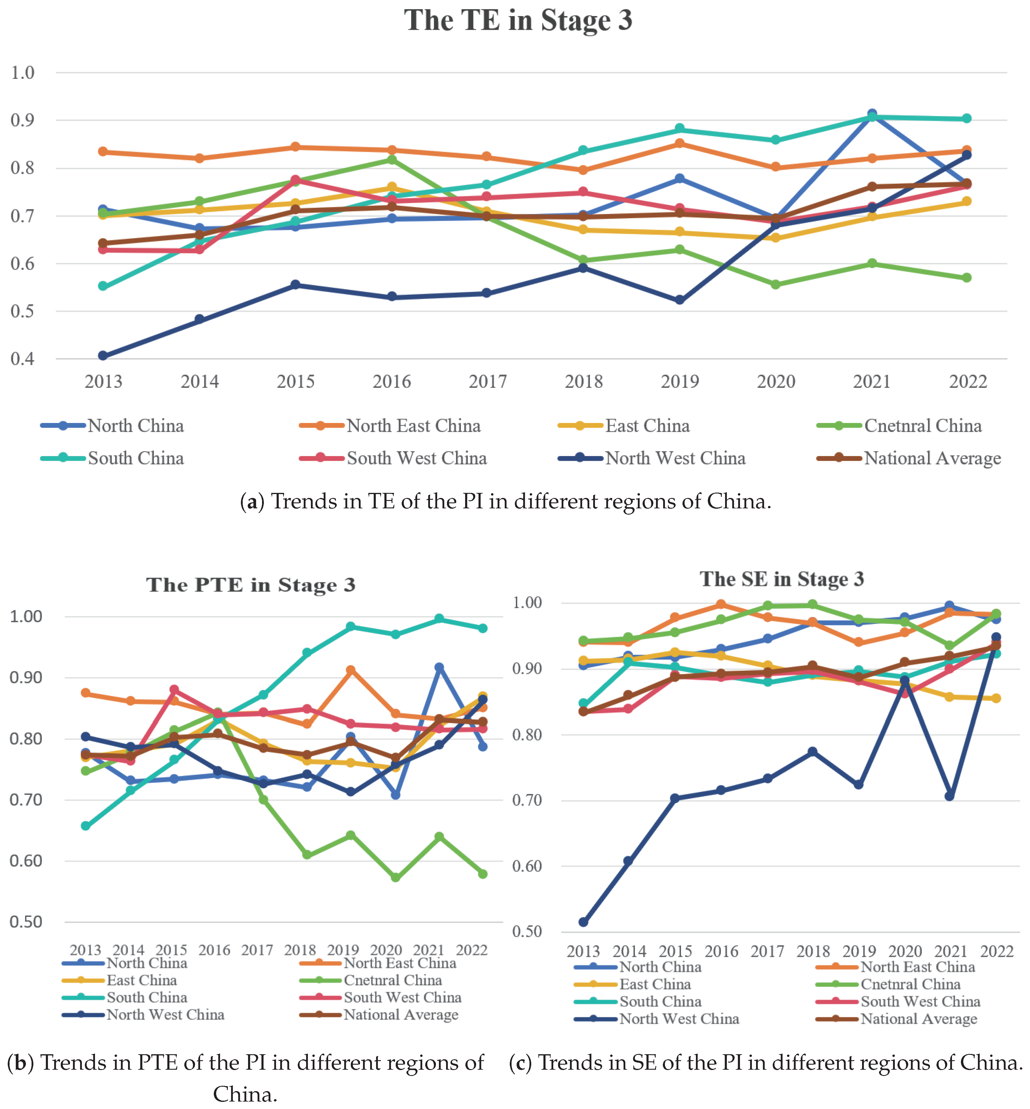 Economies 13 00090 g004