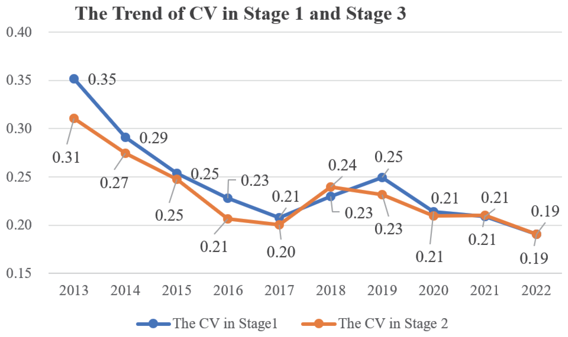 Economies 13 00090 g005