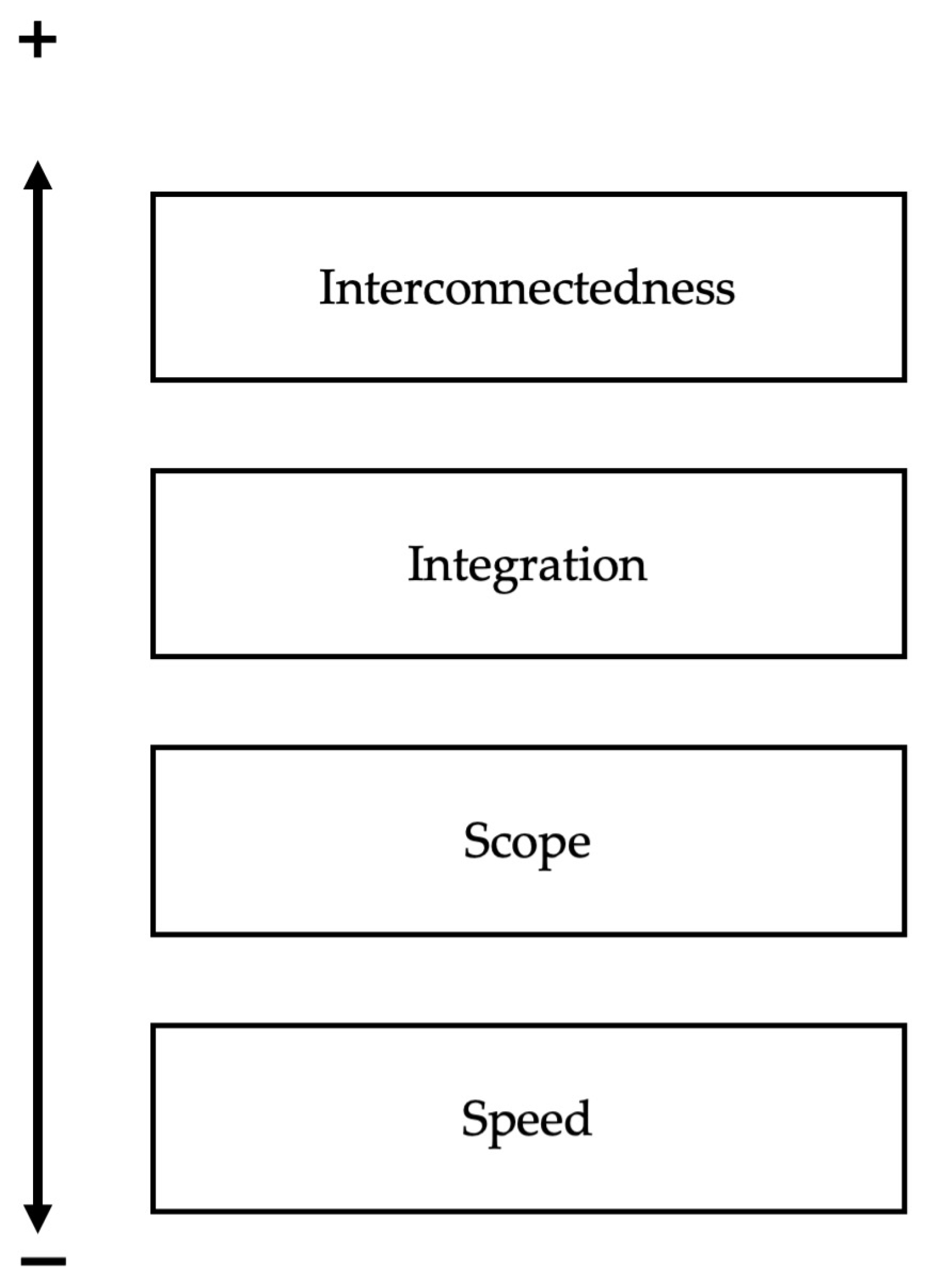 Economies 13 00091 g001 Economies 13 00091 g001