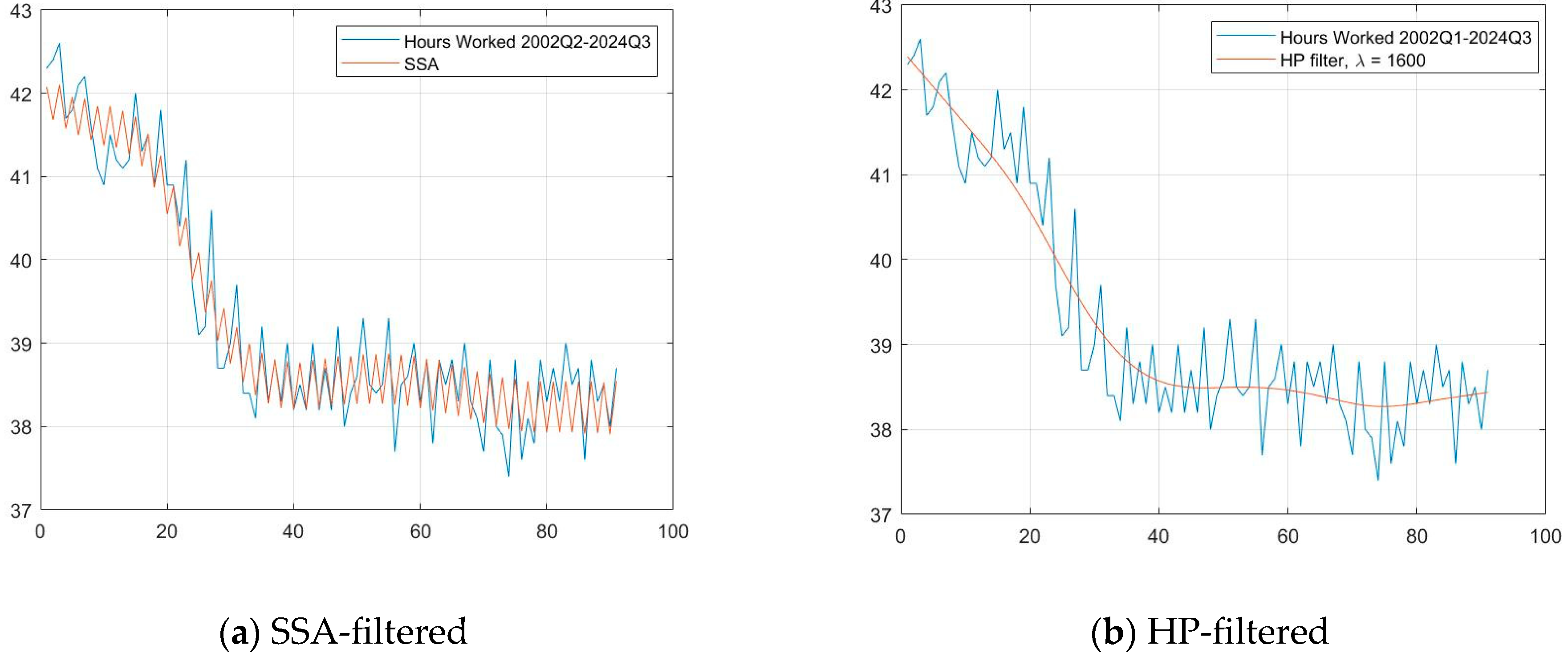 Economies 13 00094 g001
