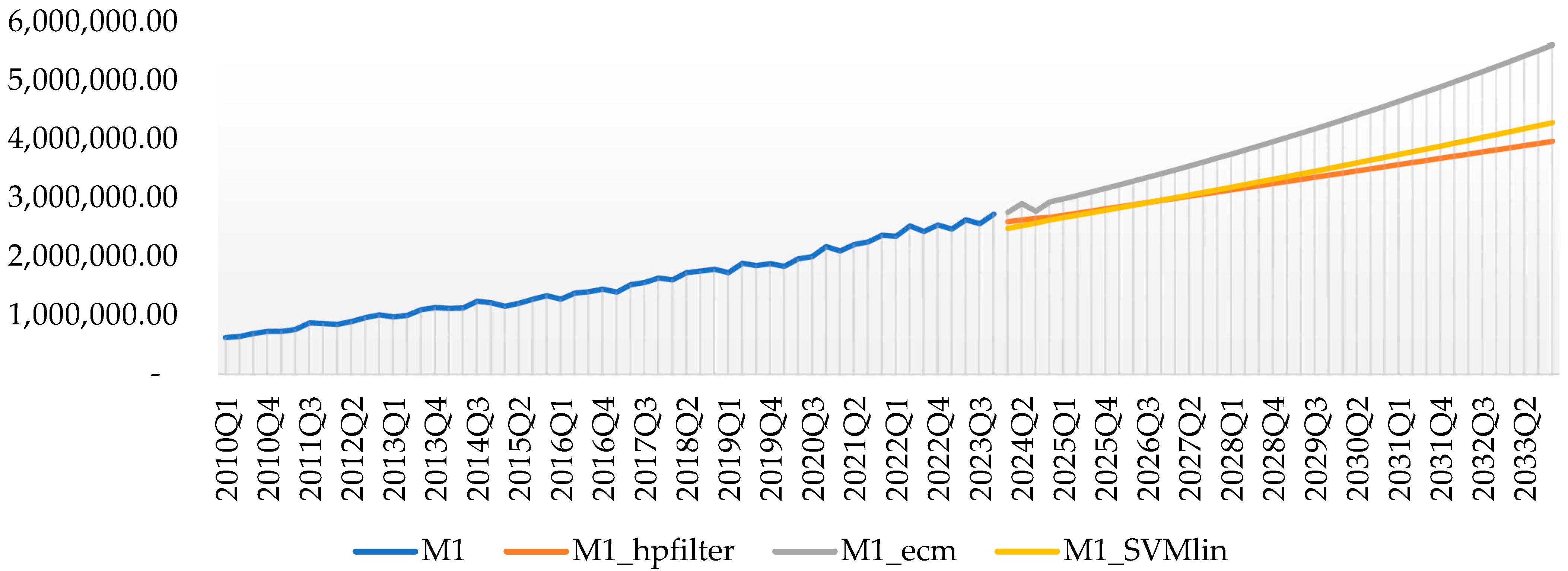 Economies 13 00098 g002