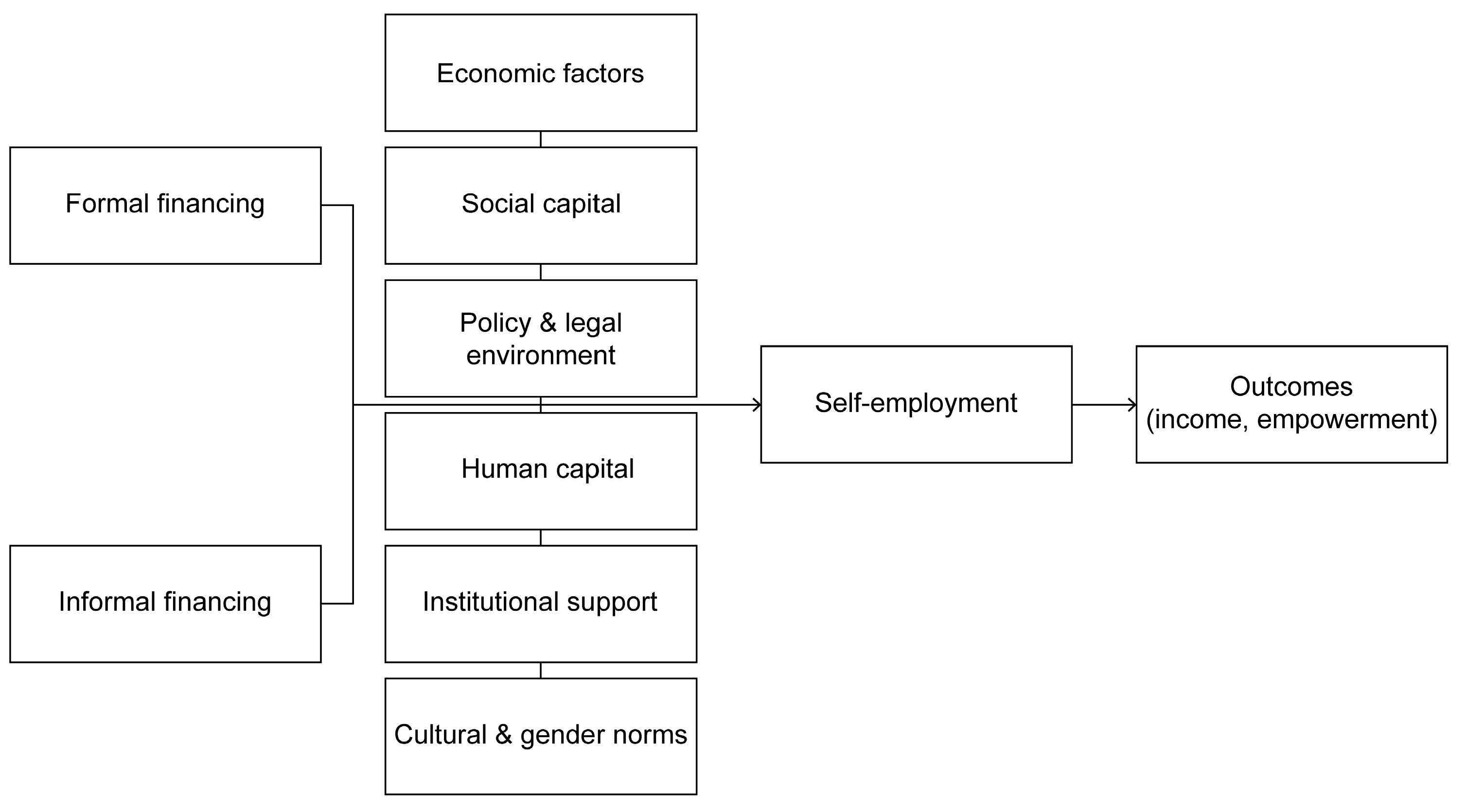 Economies 13 00100 g001