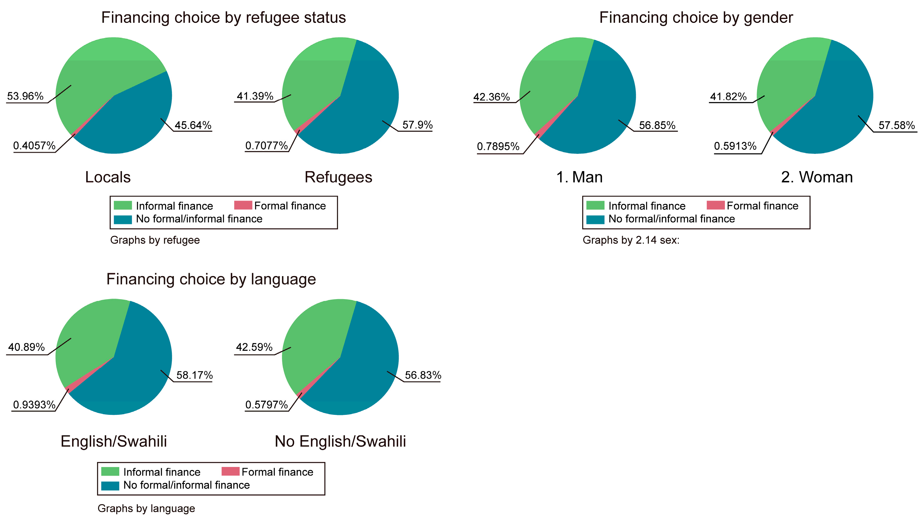 Economies 13 00100 g002