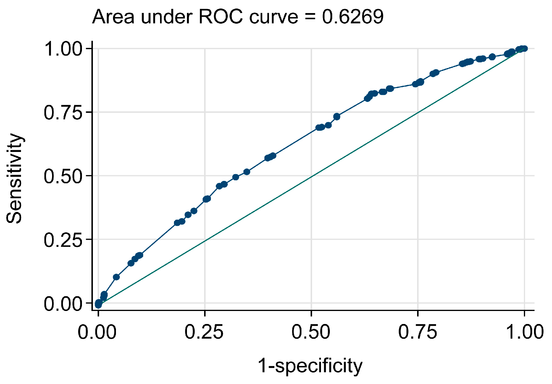 Economies 13 00100 g003
