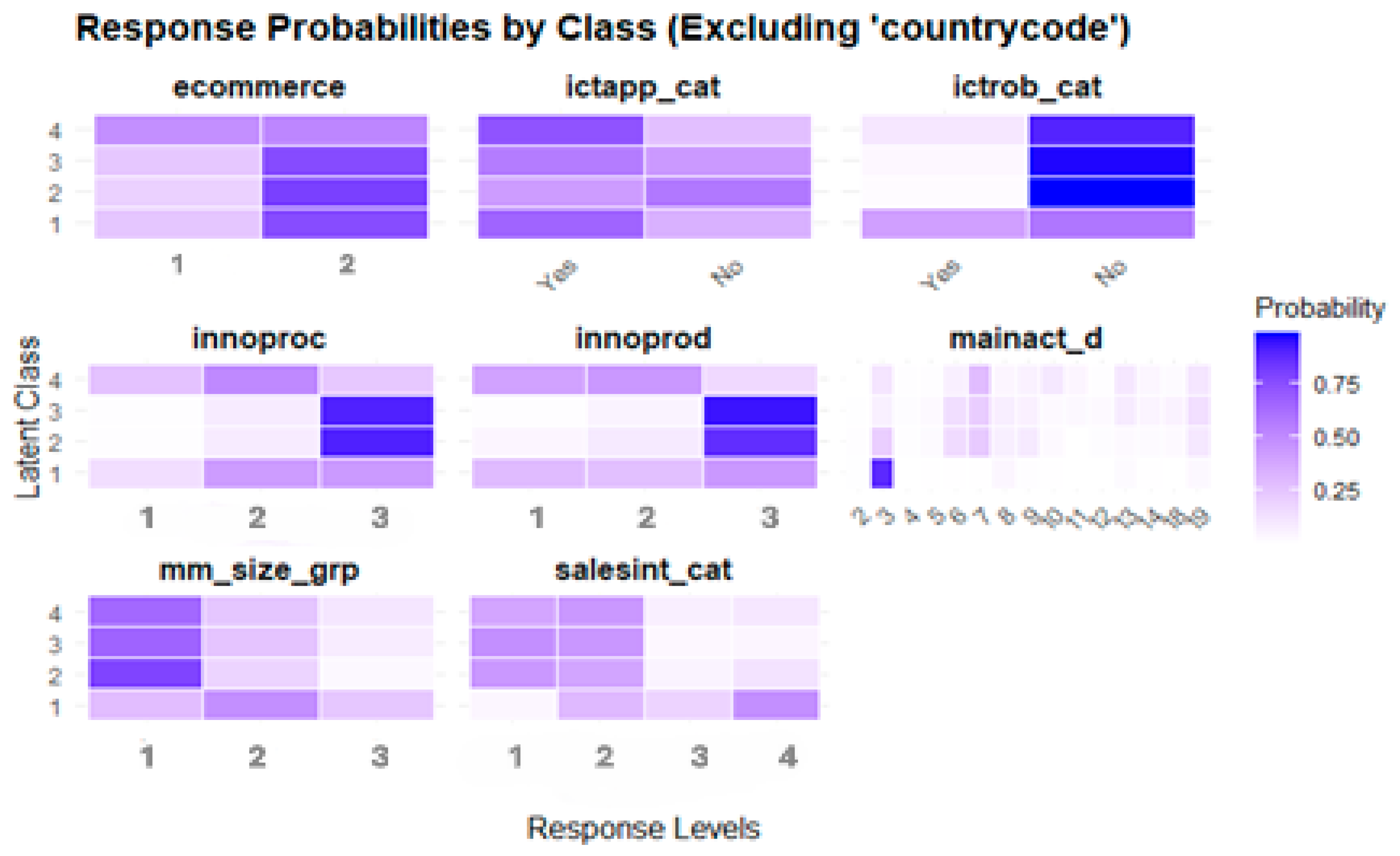 Economies 13 00104 g002