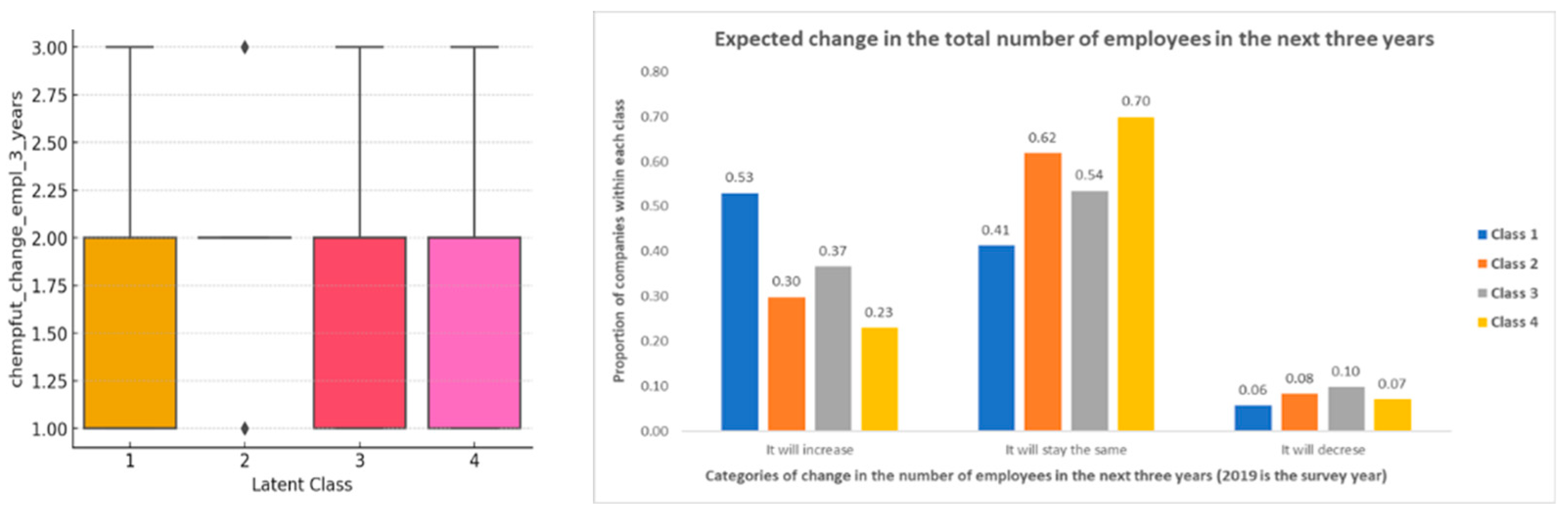 Economies 13 00104 g005